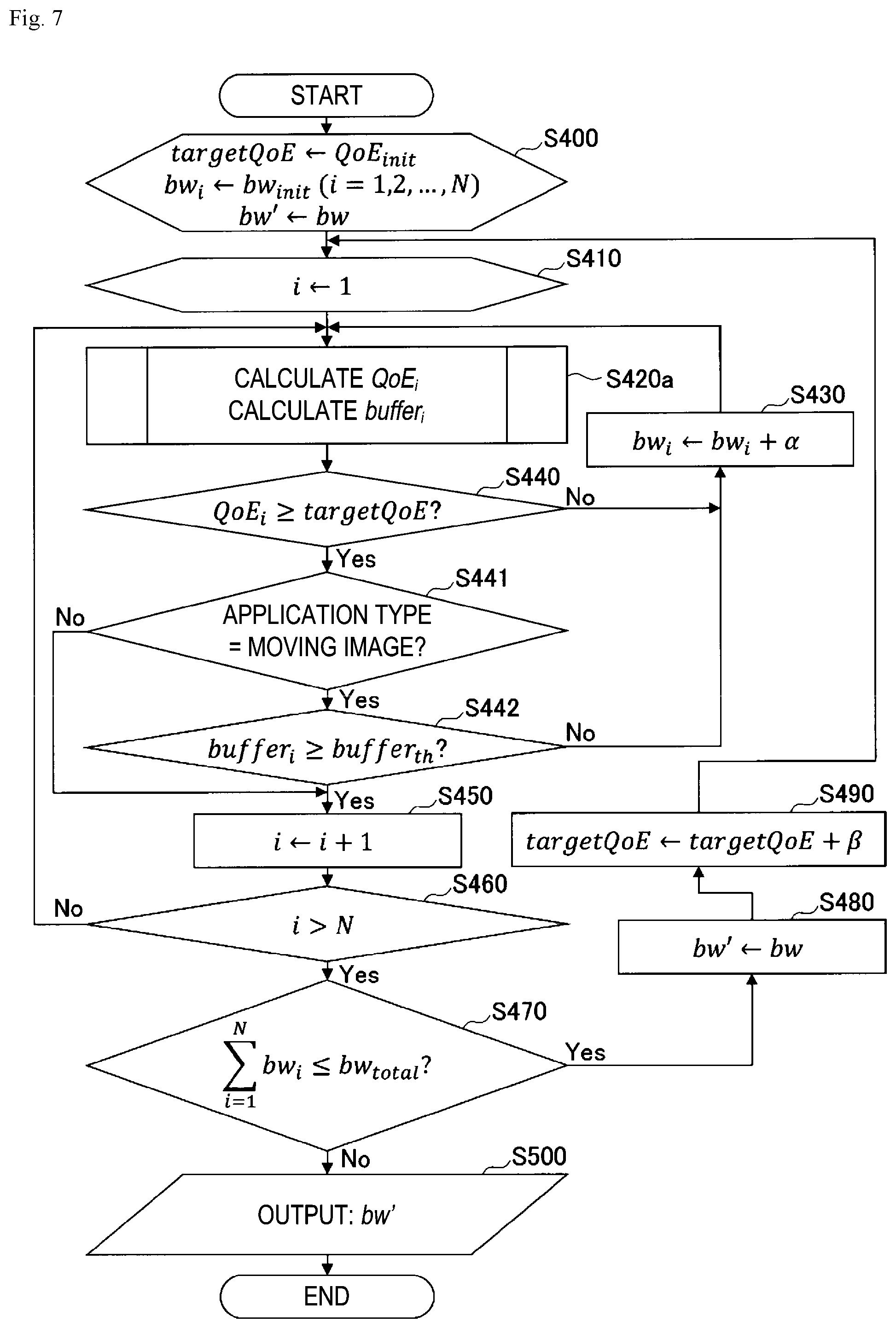 Patent US11805074 Figure 7 – Control apparatus, control method and program