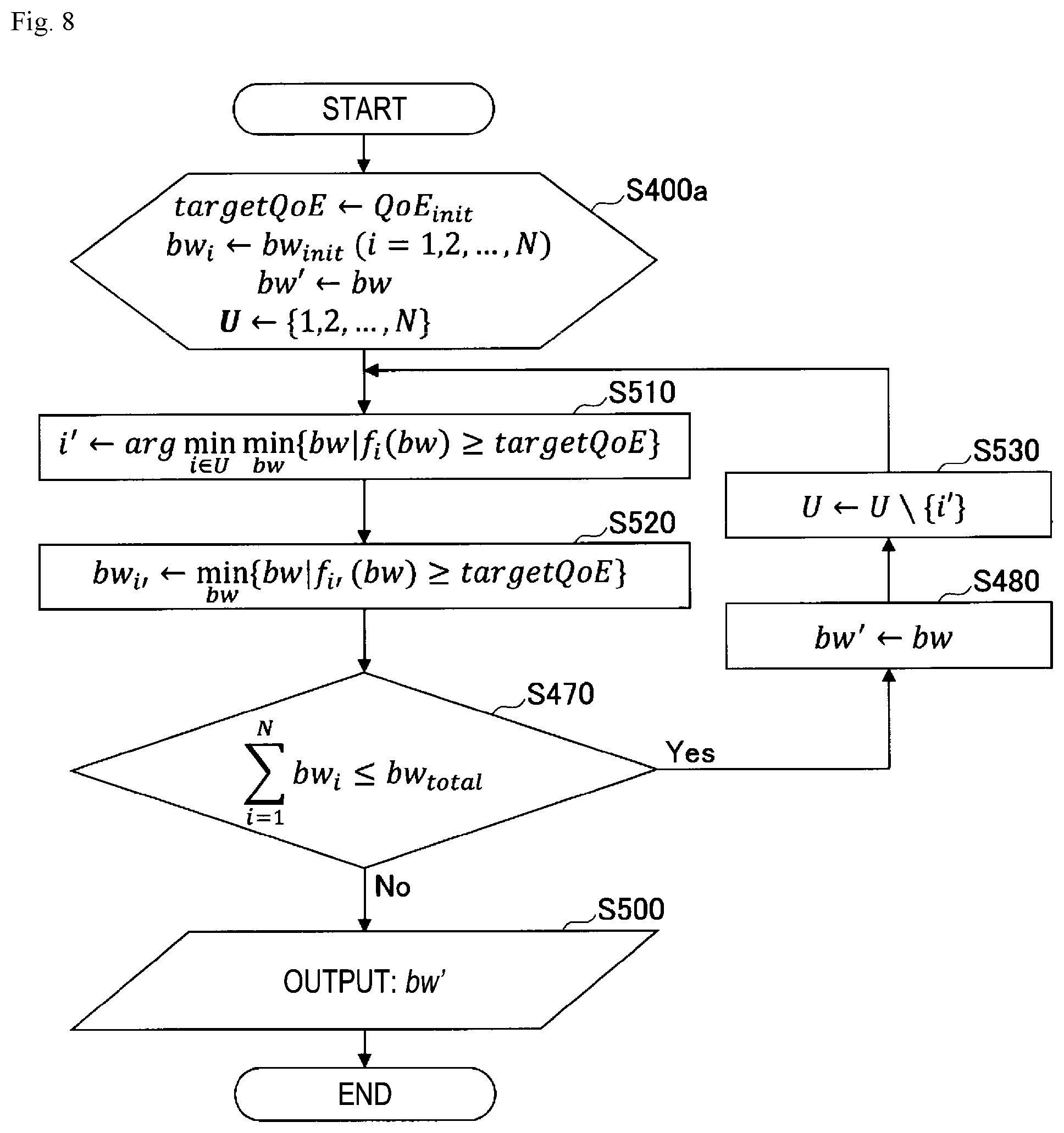 Patent US11805074 Figure 8 – Control apparatus, control method and program