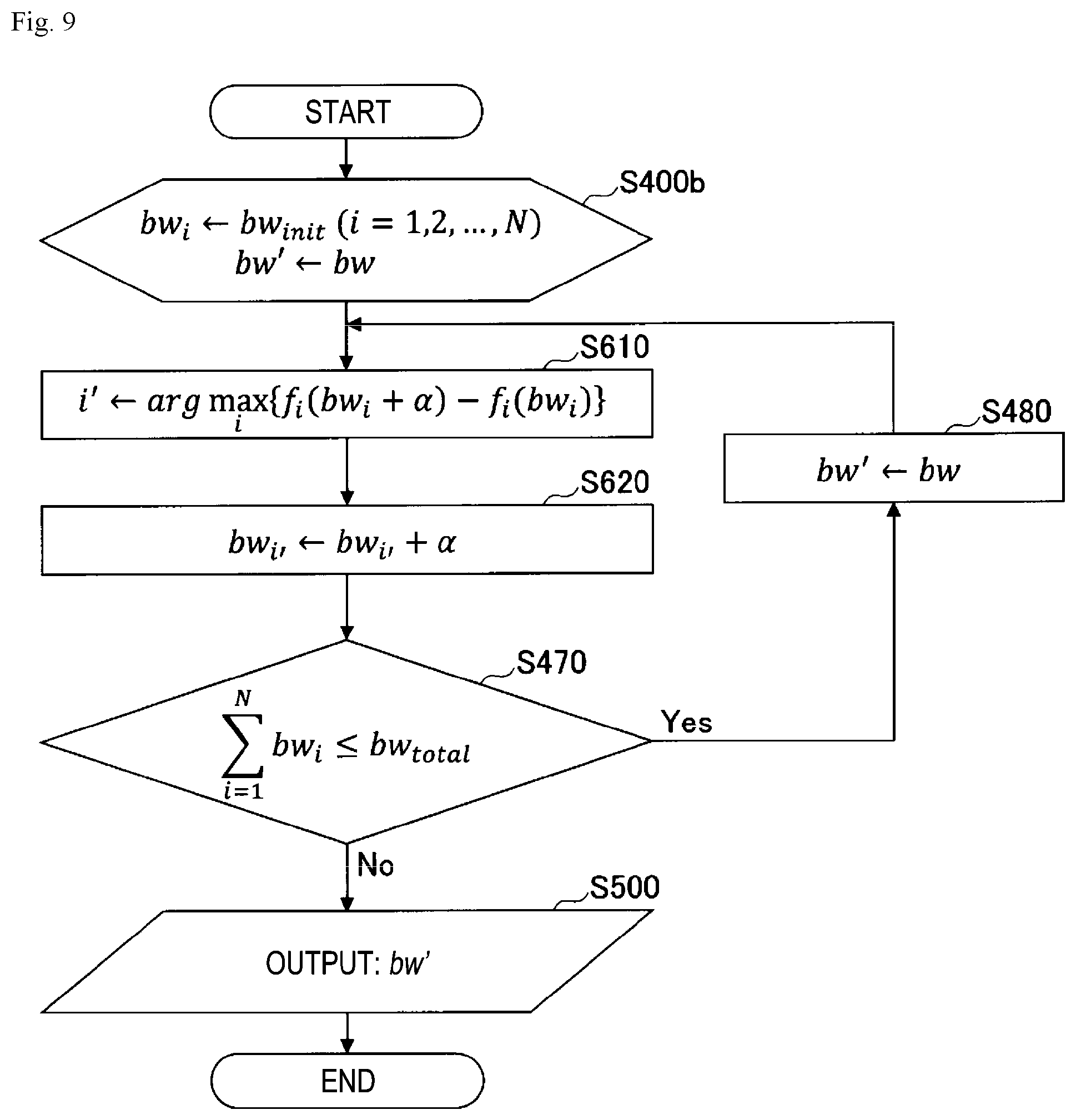 Patent US11805074 Figure 9 – Control apparatus, control method and program