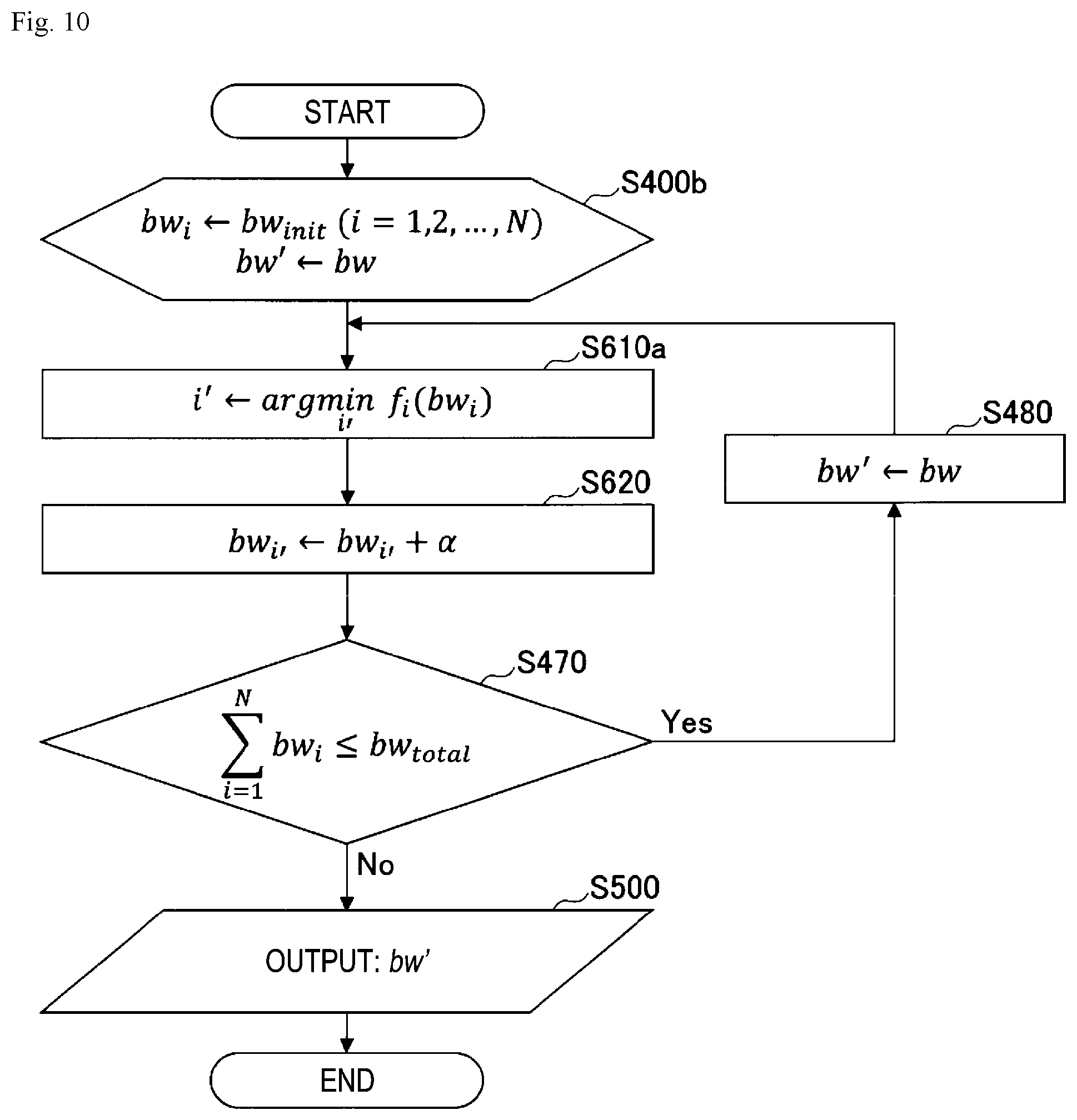 Patent US11805074 Figure 10 – Control apparatus, control method and program