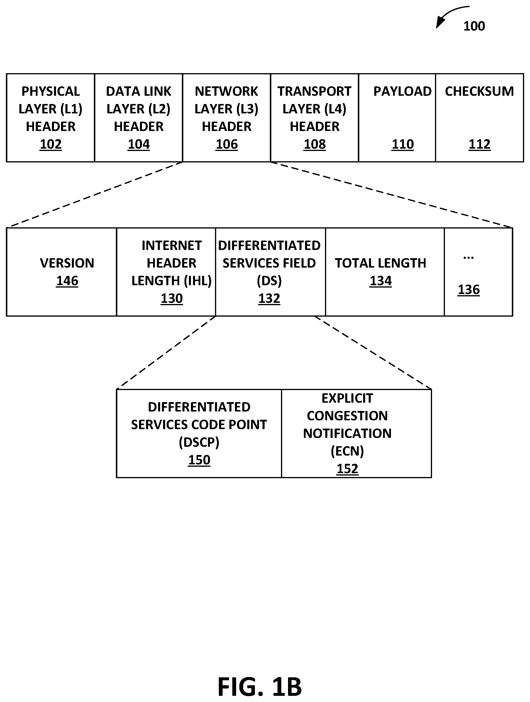 Patent US11805081 Figure 2 – Apparatus and method for buffer management for receive segment coalescing