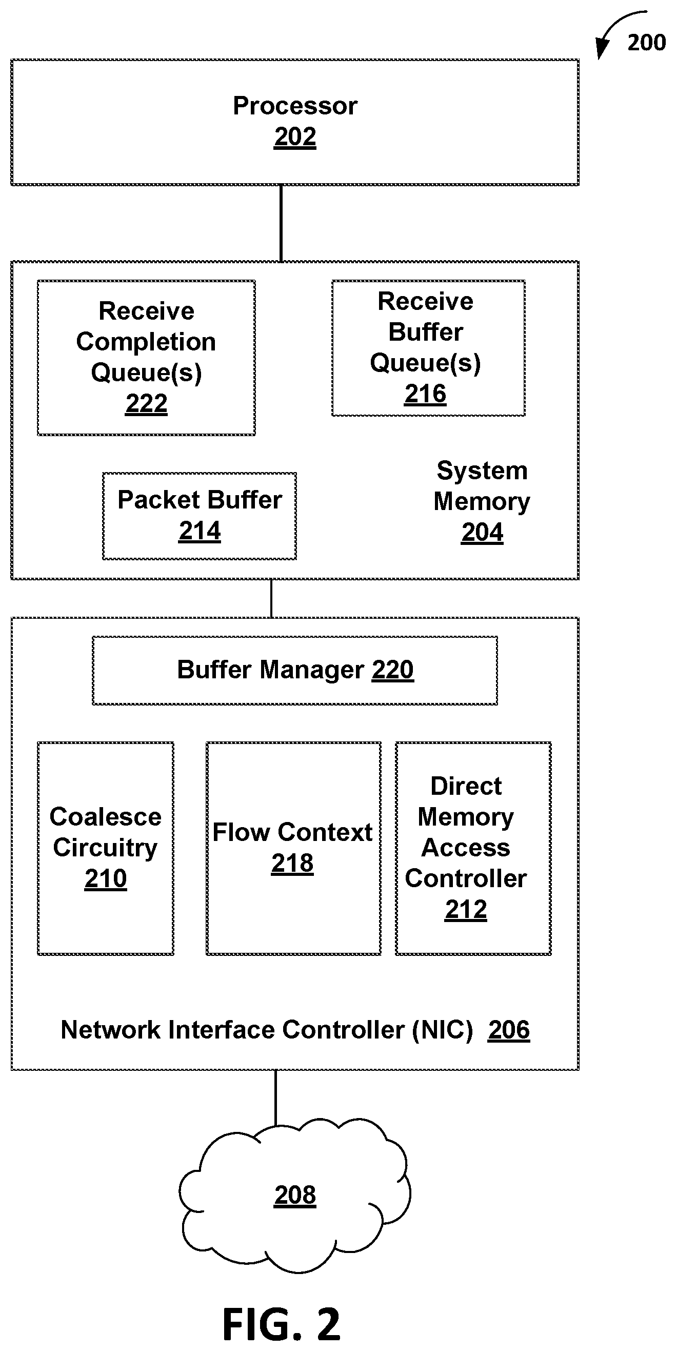 Patent US11805081 Figure 5 – Apparatus and method for buffer management for receive segment coalescing