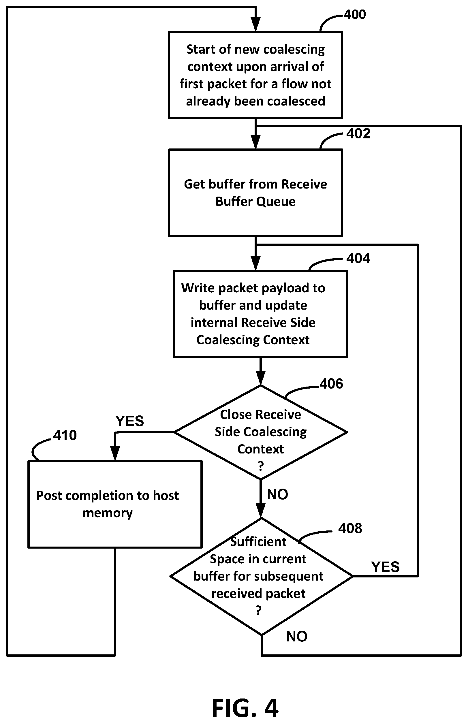 Patent US11805081 Figure 7 – Apparatus and method for buffer management for receive segment coalescing