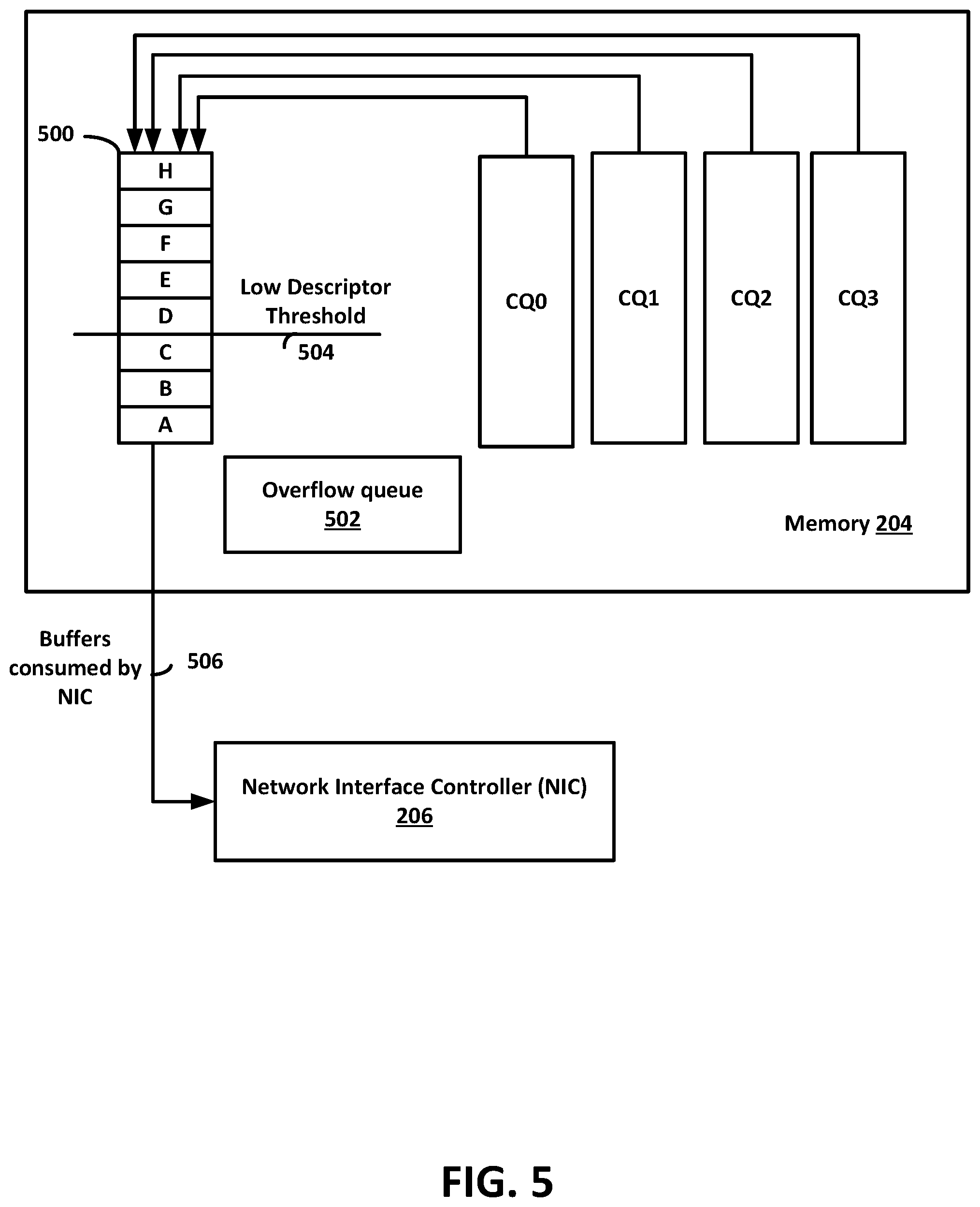 Patent US11805081 Figure 8 – Apparatus and method for buffer management for receive segment coalescing