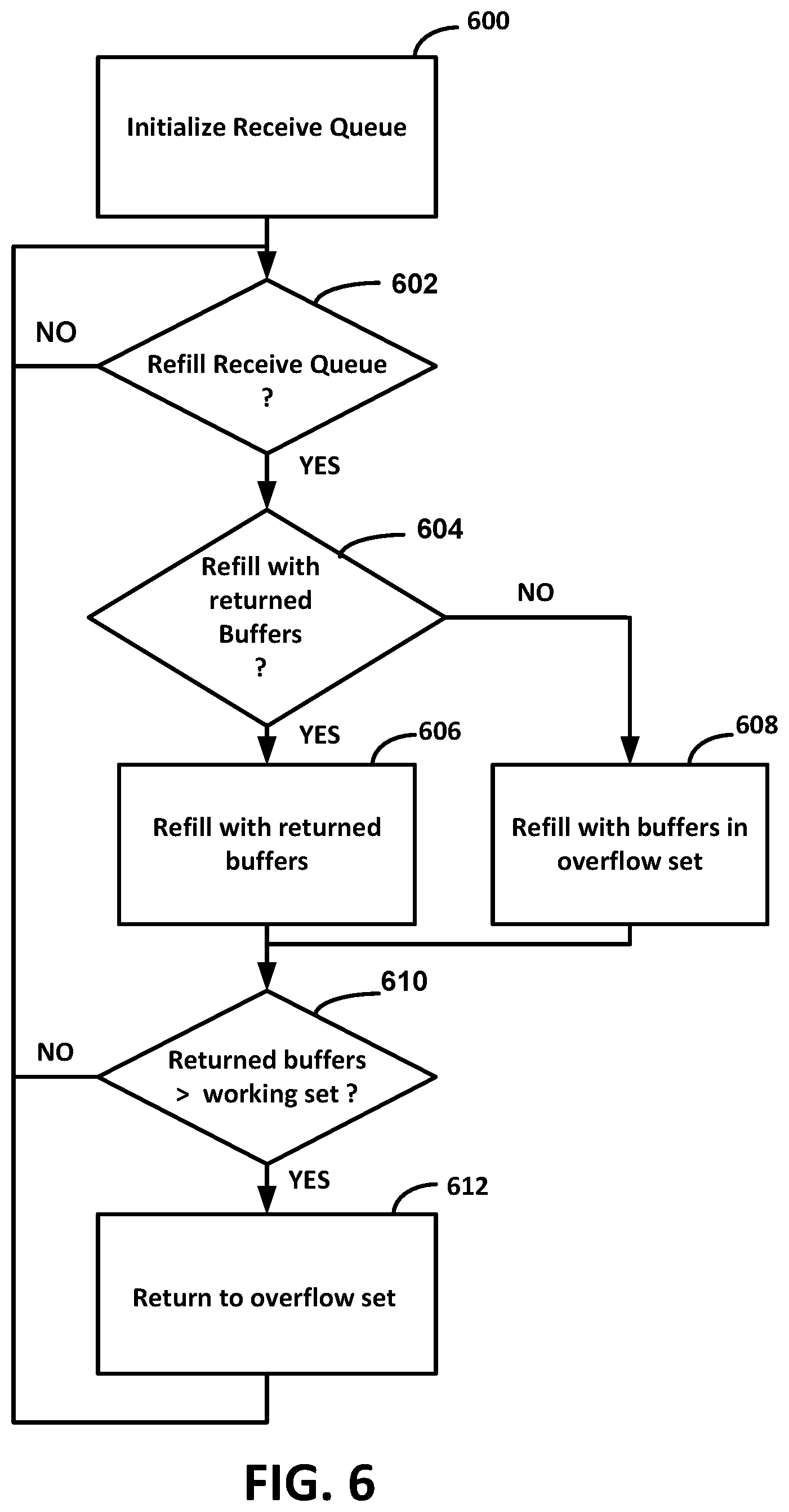 Patent US11805081 Figure 9 – Apparatus and method for buffer management for receive segment coalescing