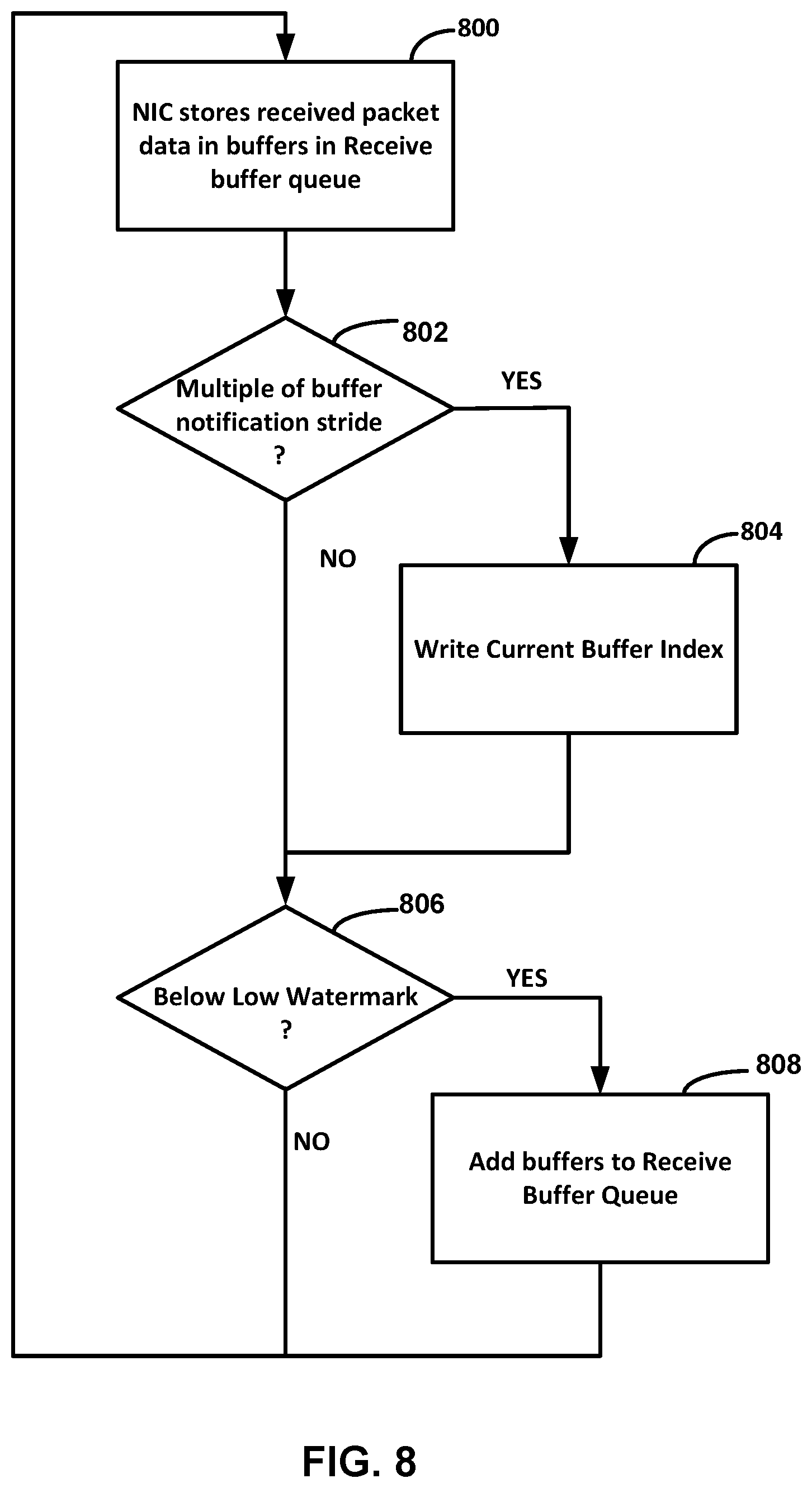 Patent US11805081 Figure 11 – Apparatus and method for buffer management for receive segment coalescing