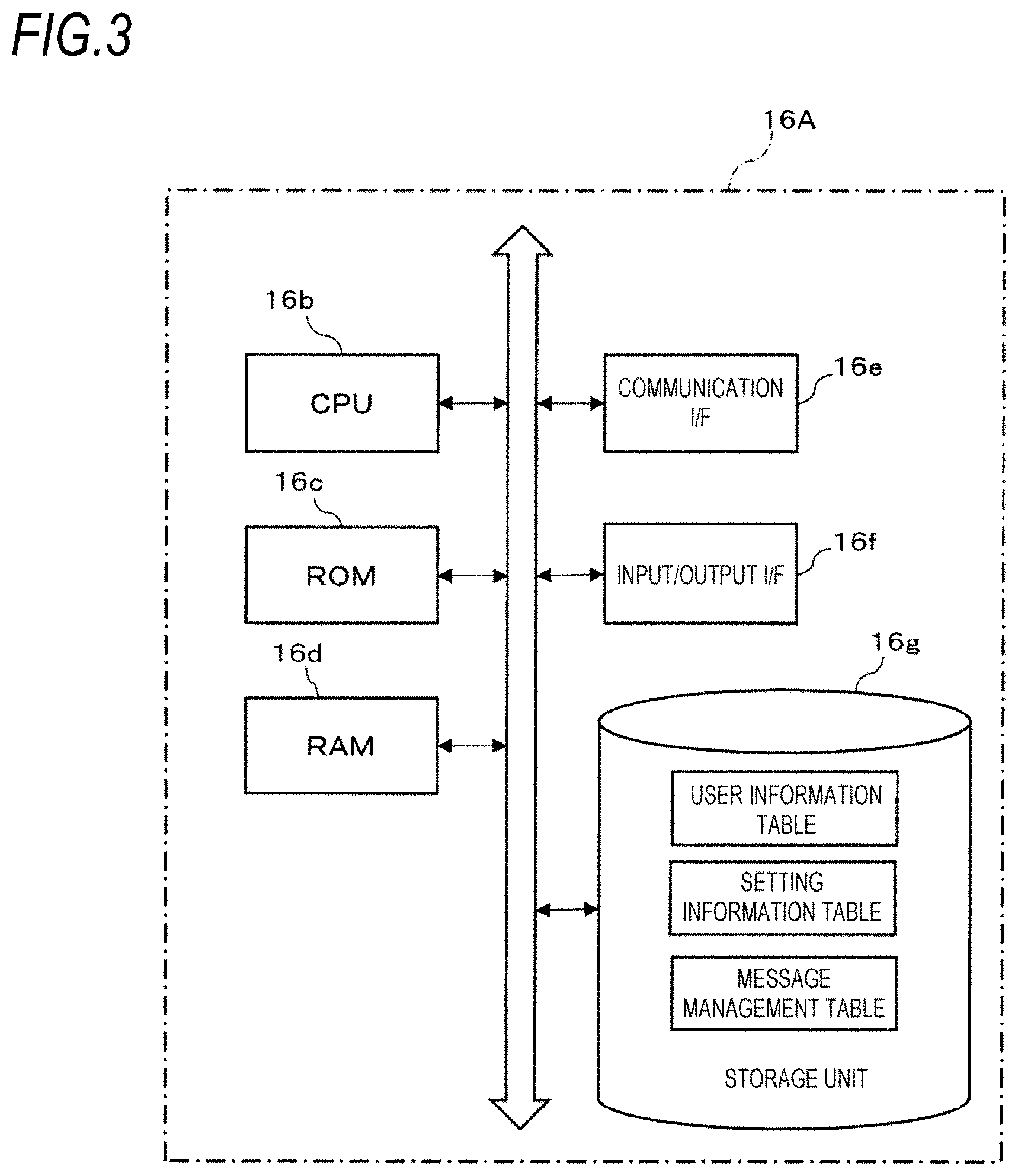 Patent US11805082 Figure 3 – Message providing device and non-transitory computer readable medium