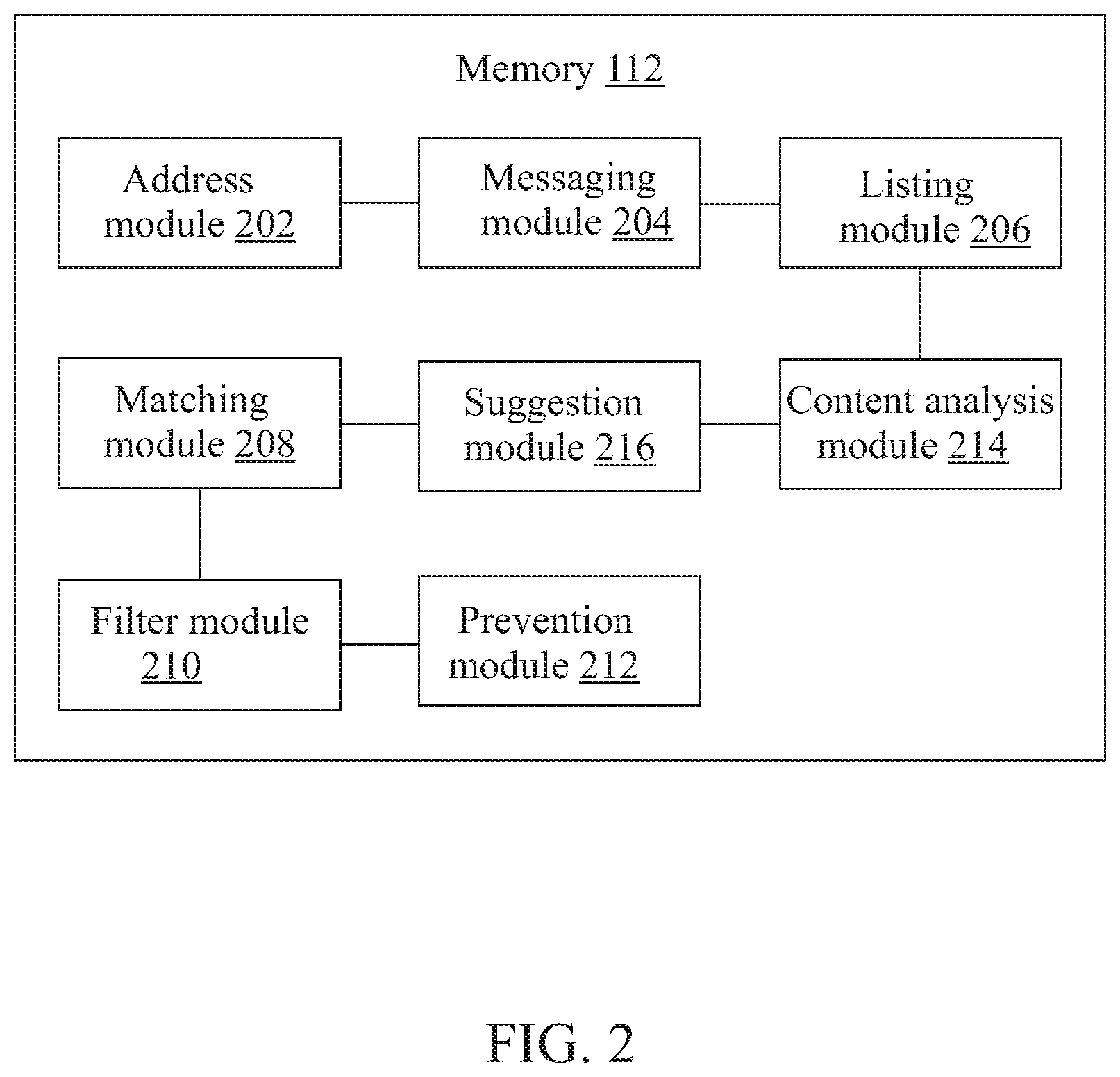 Patent US11805087 Figure 2 – Device and method to dynamically control unauthorized transmission of messaging in a messaging platform