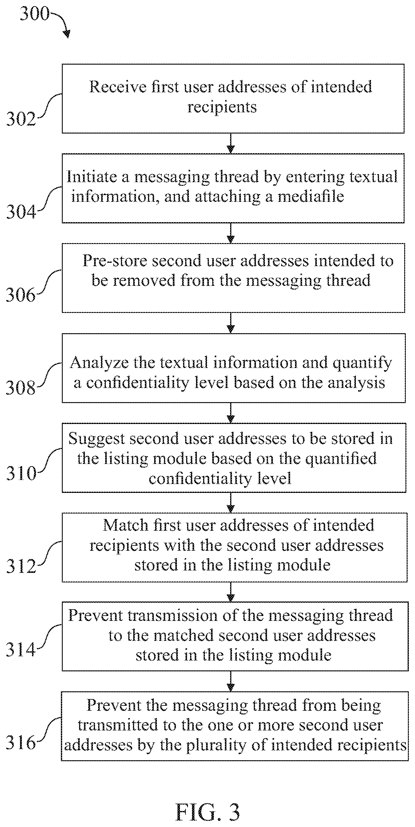 Patent US11805087 Figure 3 – Device and method to dynamically control unauthorized transmission of messaging in a messaging platform