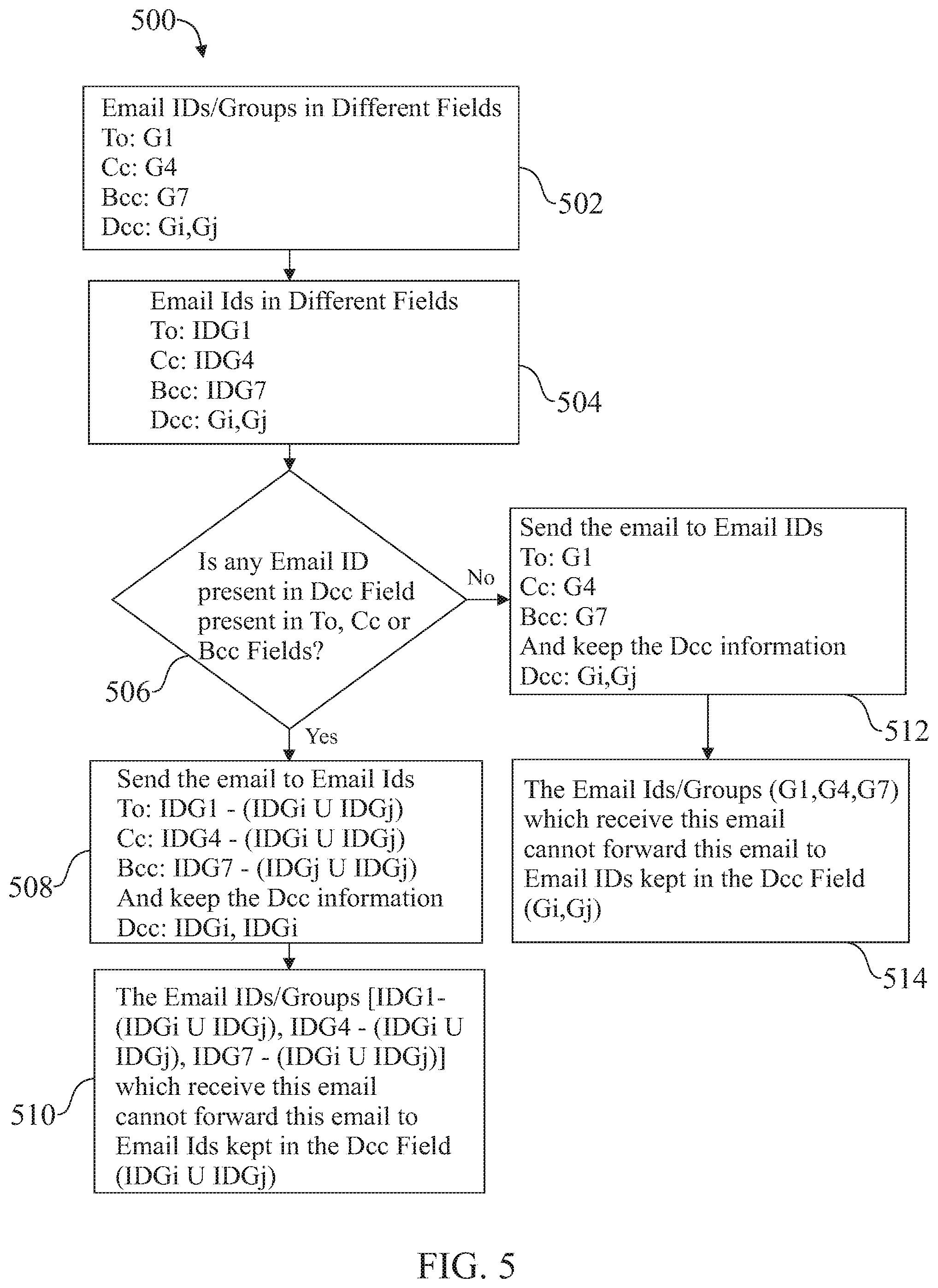 Patent US11805087 Figure 5 – Device and method to dynamically control unauthorized transmission of messaging in a messaging platform