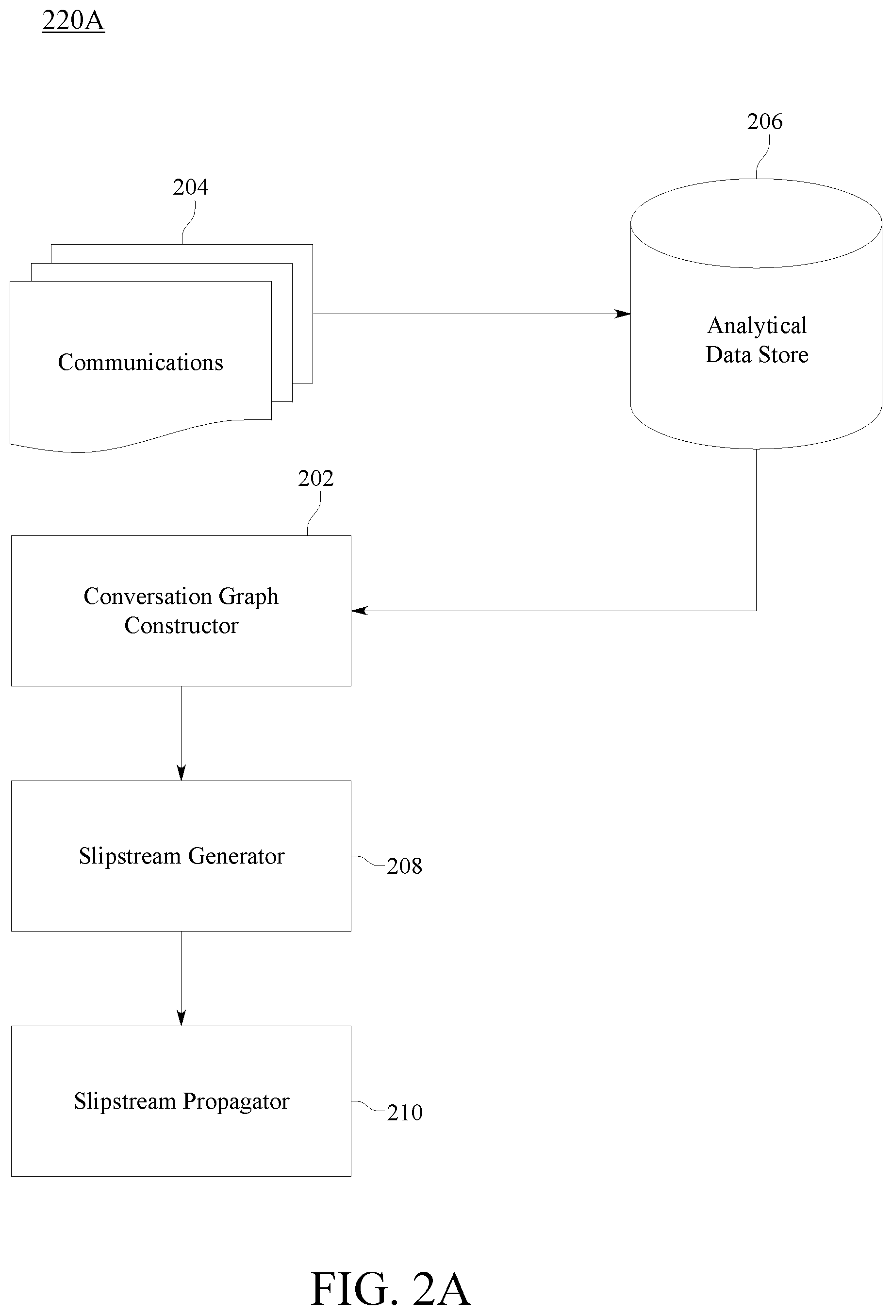 Patent US11805089 Figure 2 – Conversation slipstream propagation