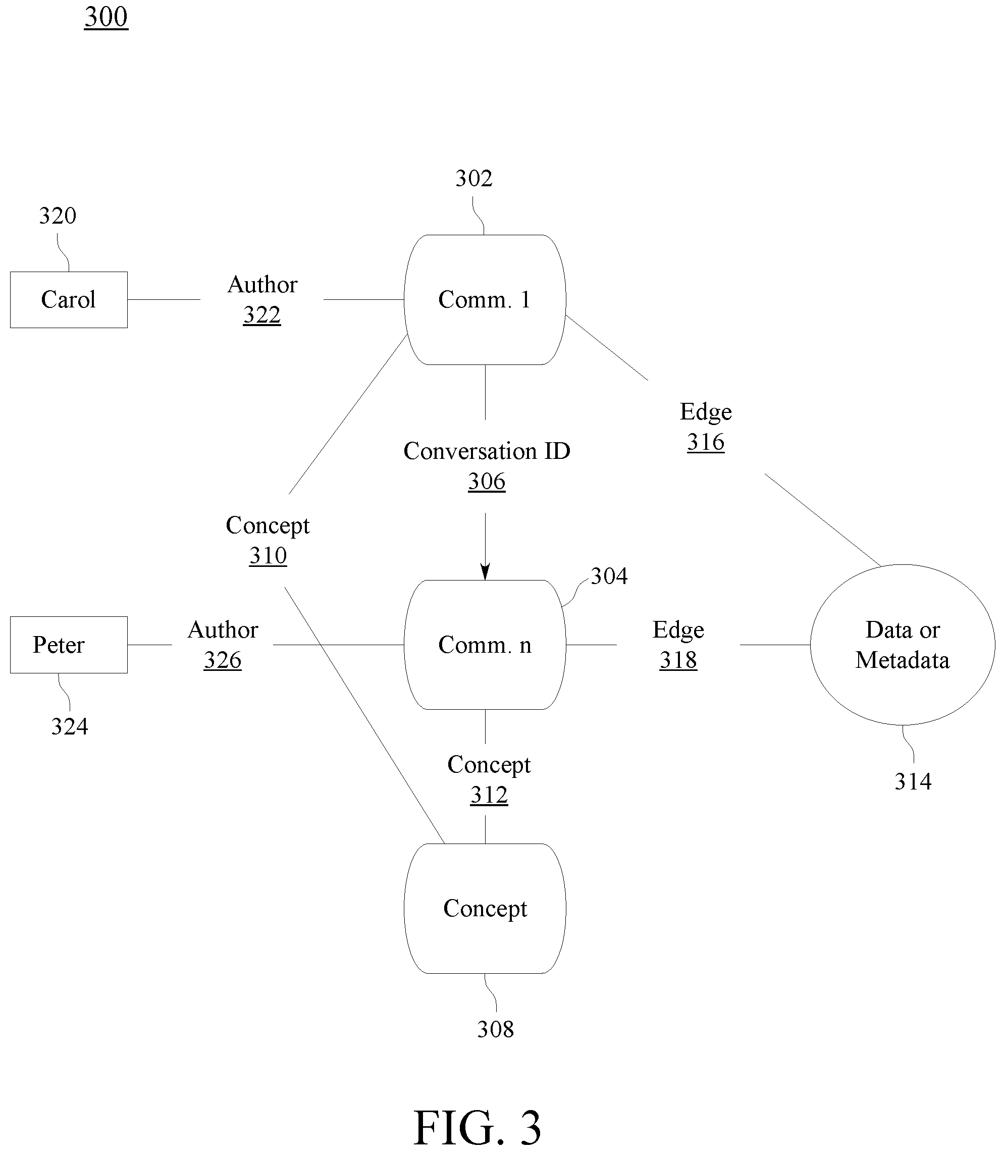 Patent US11805089 Figure 4 – Conversation slipstream propagation