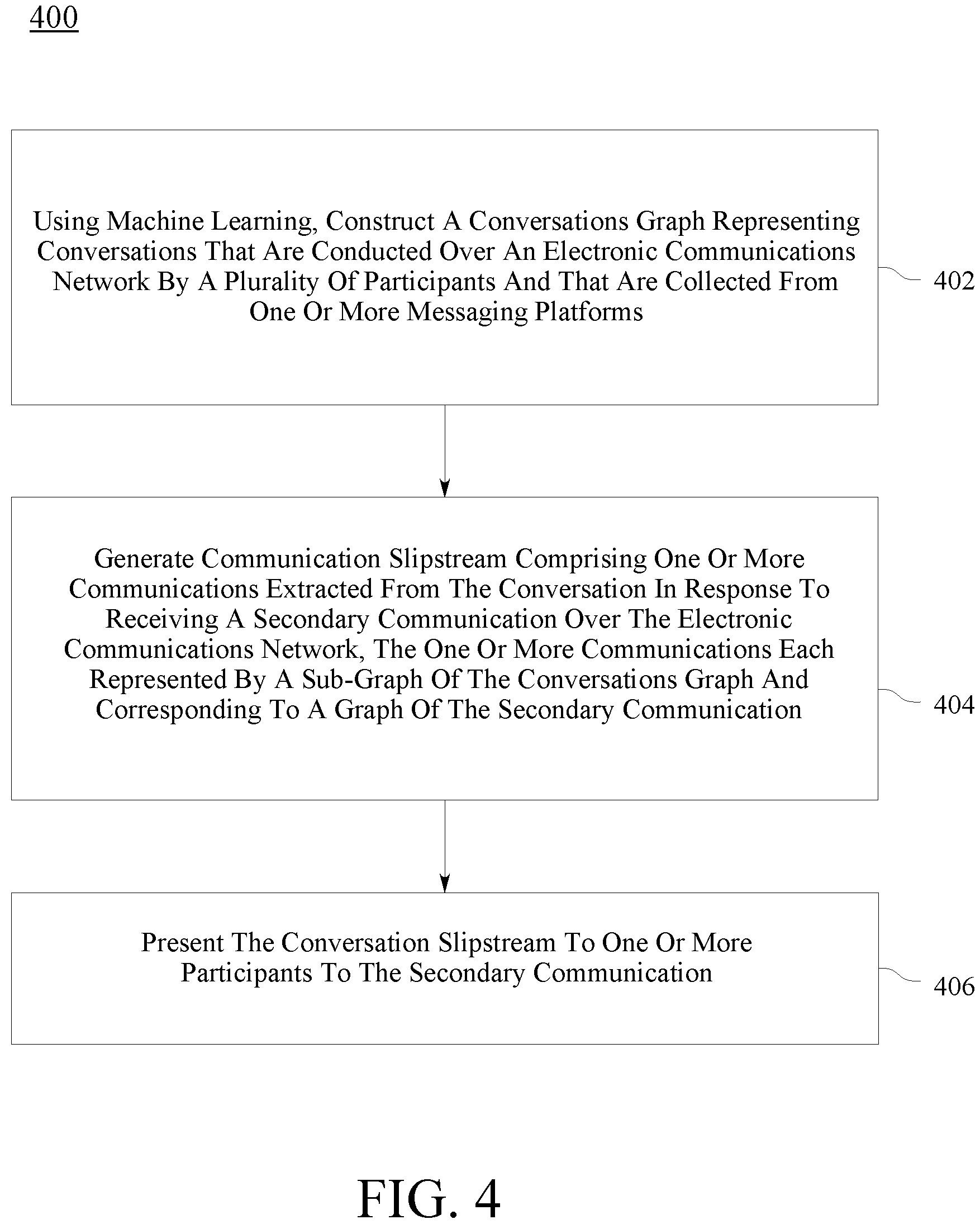Patent US11805089 Figure 5 – Conversation slipstream propagation