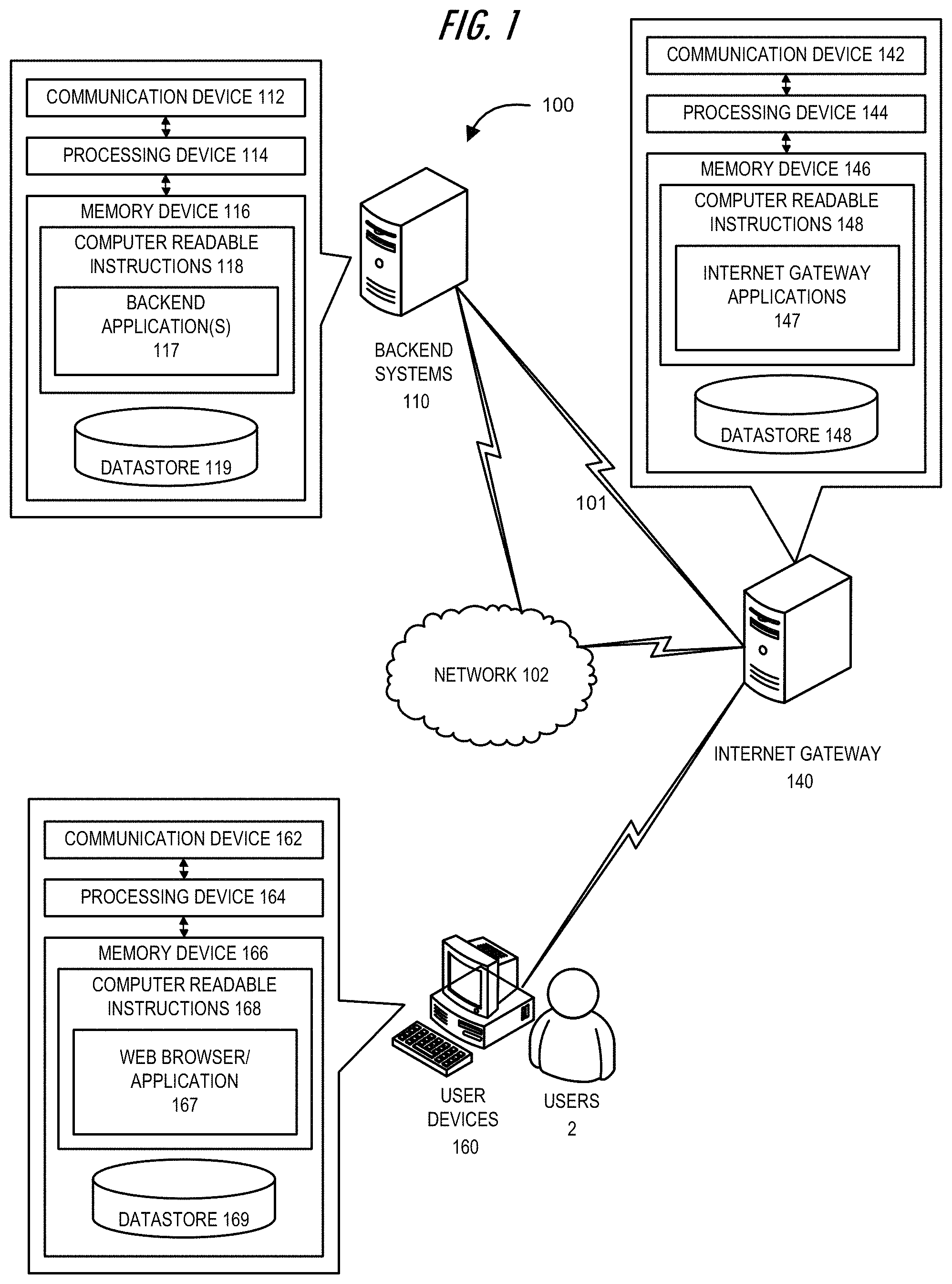 Patent US11805095 Figure 1 – System for event-driven redirection of internet protocol service flows