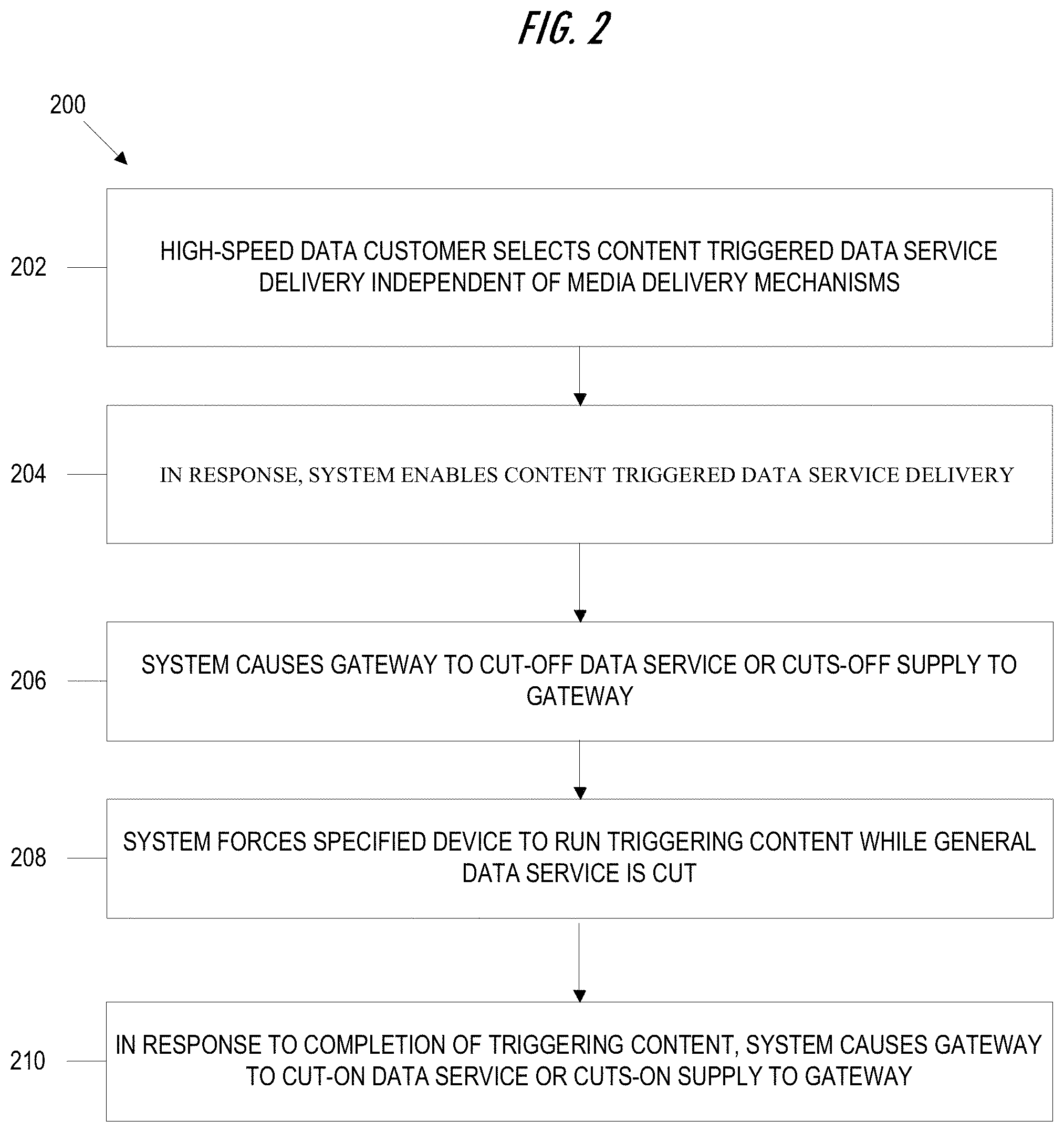 Patent US11805095 Figure 2 – System for event-driven redirection of internet protocol service flows