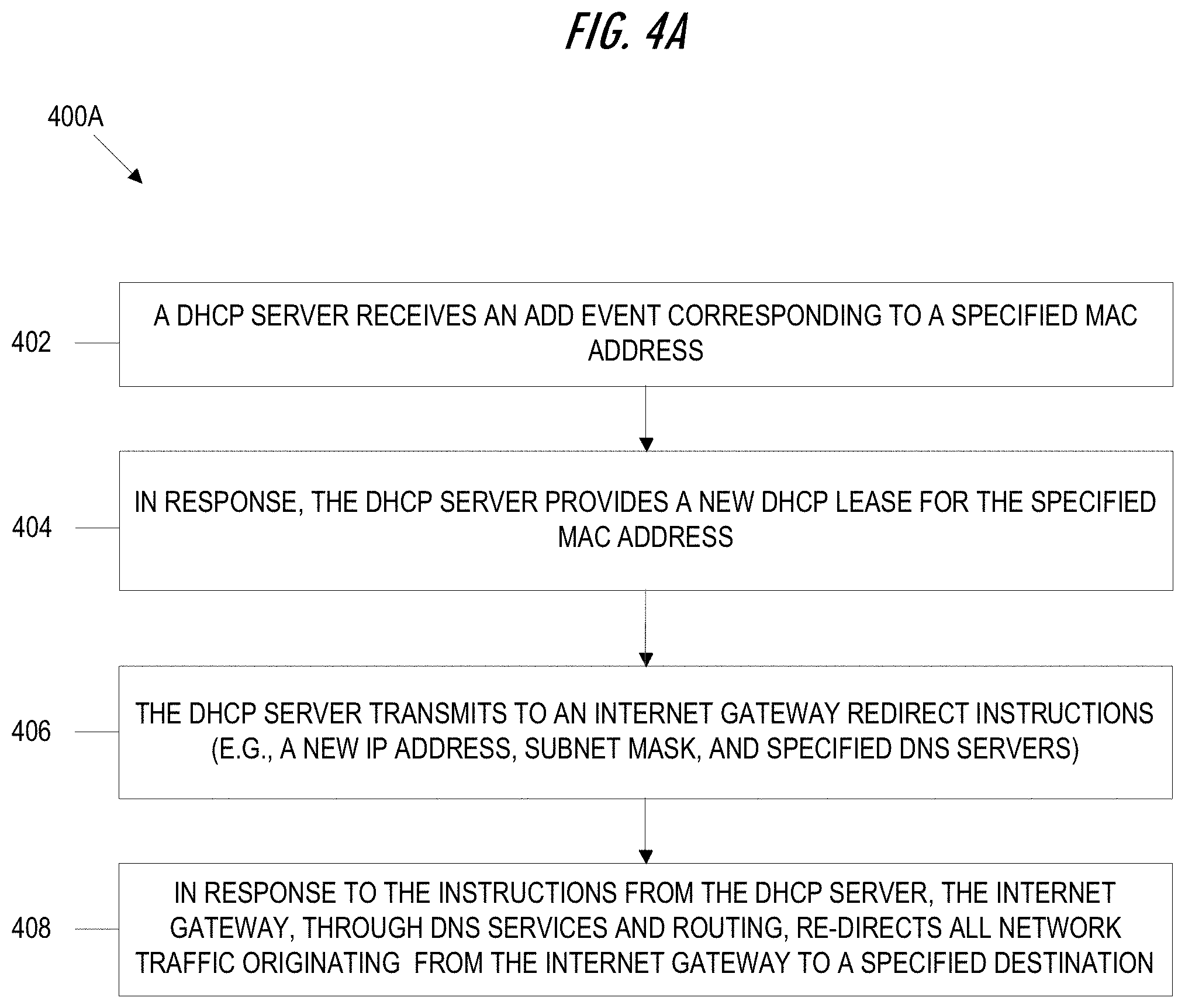 Patent US11805095 Figure 4 – System for event-driven redirection of internet protocol service flows