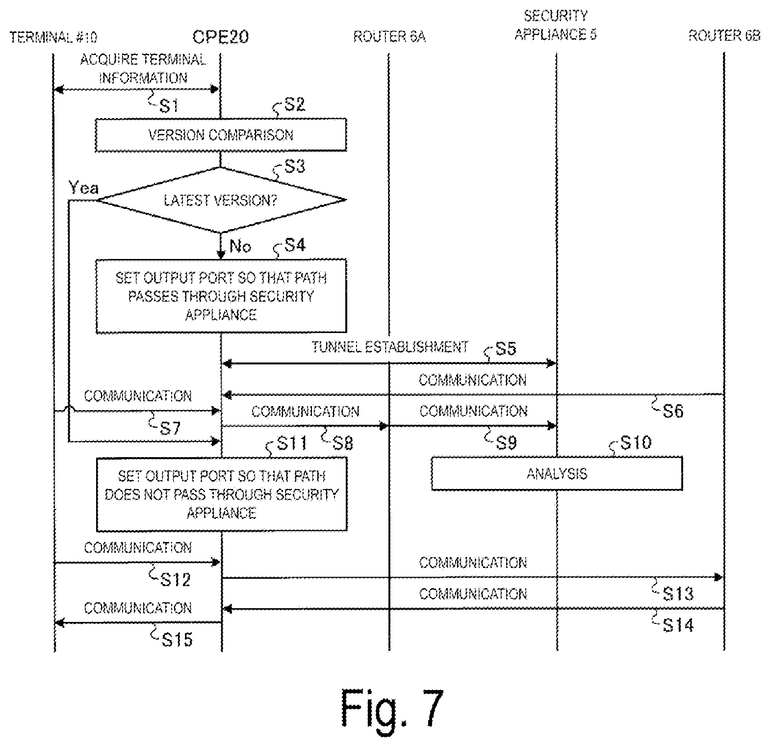 Patent US11805098 Figure 5 – Communication system and communication method