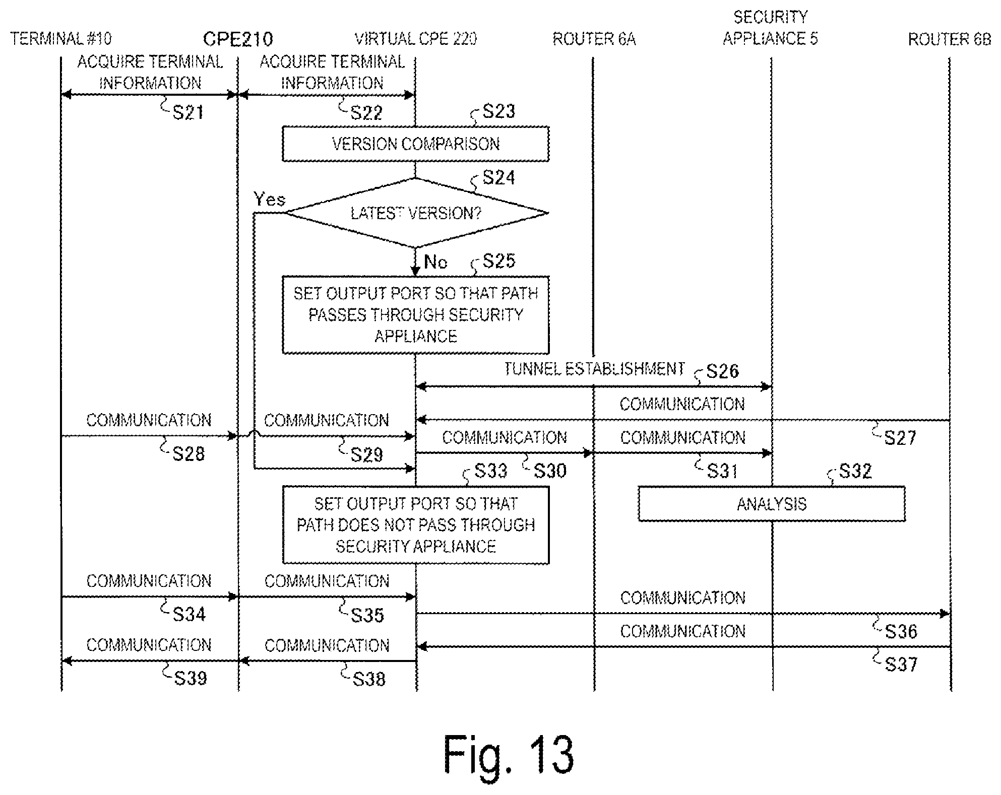 Patent US11805098 Figure 9 – Communication system and communication method