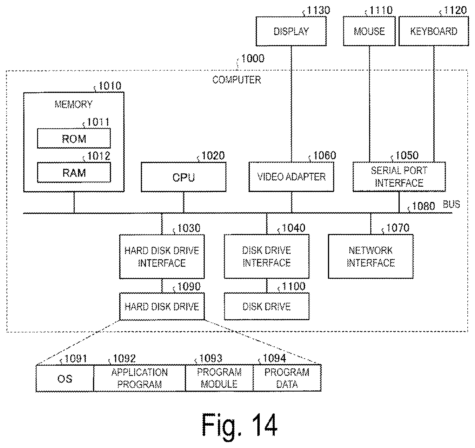 Patent US11805098 Figure 10 – Communication system and communication method