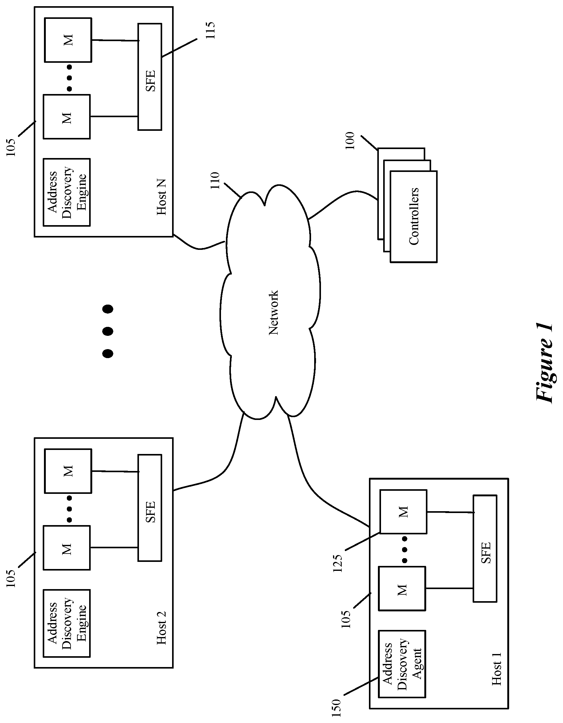 Patent US11805101 Figure 1 – Secured suppression of address discovery messages