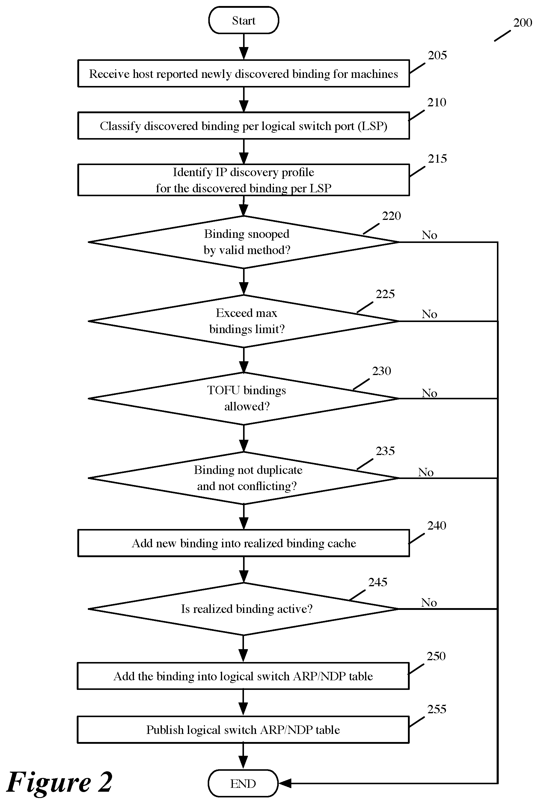 Patent US11805101 Figure 2 – Secured suppression of address discovery messages