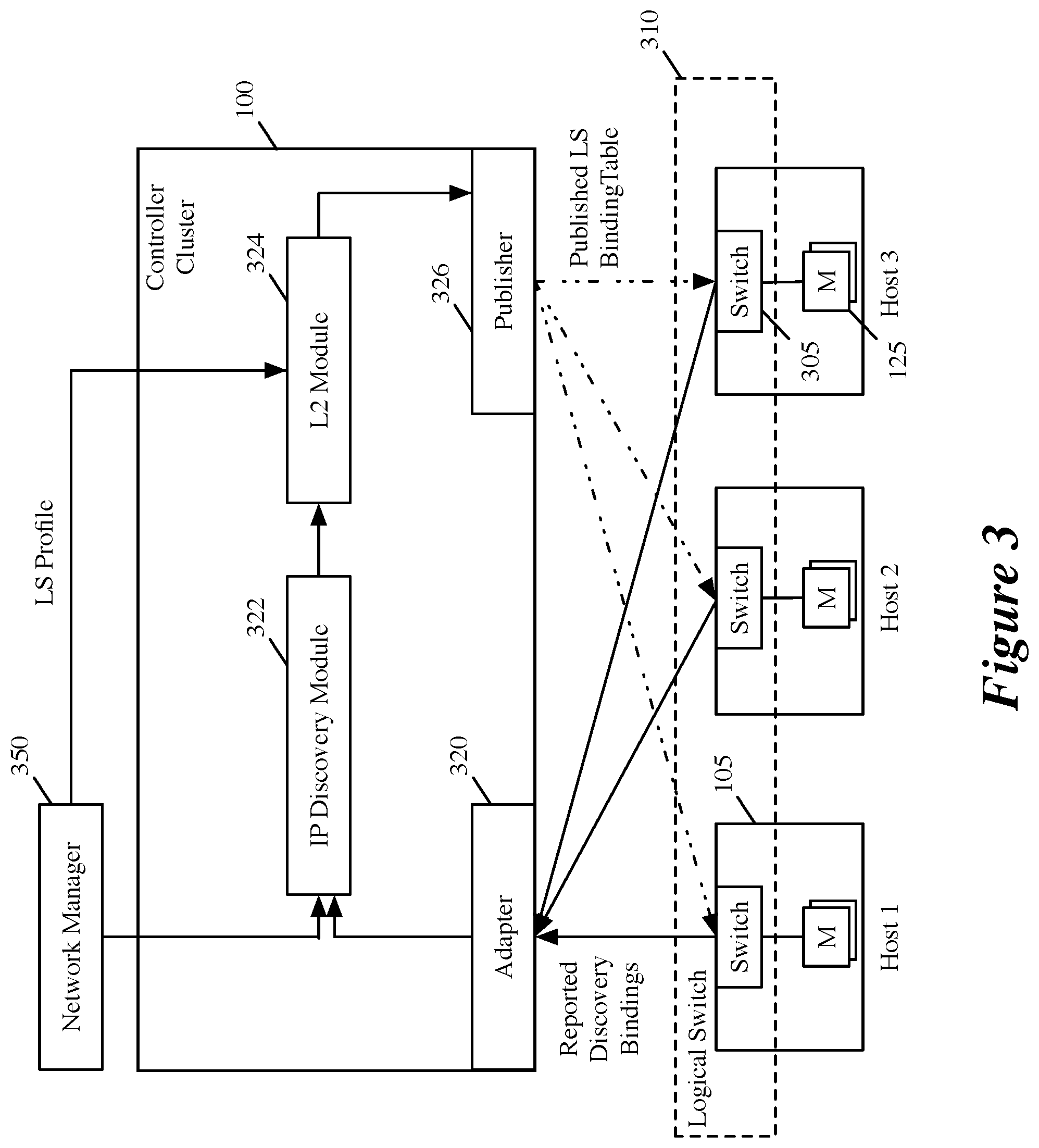 Patent US11805101 Figure 3 – Secured suppression of address discovery messages