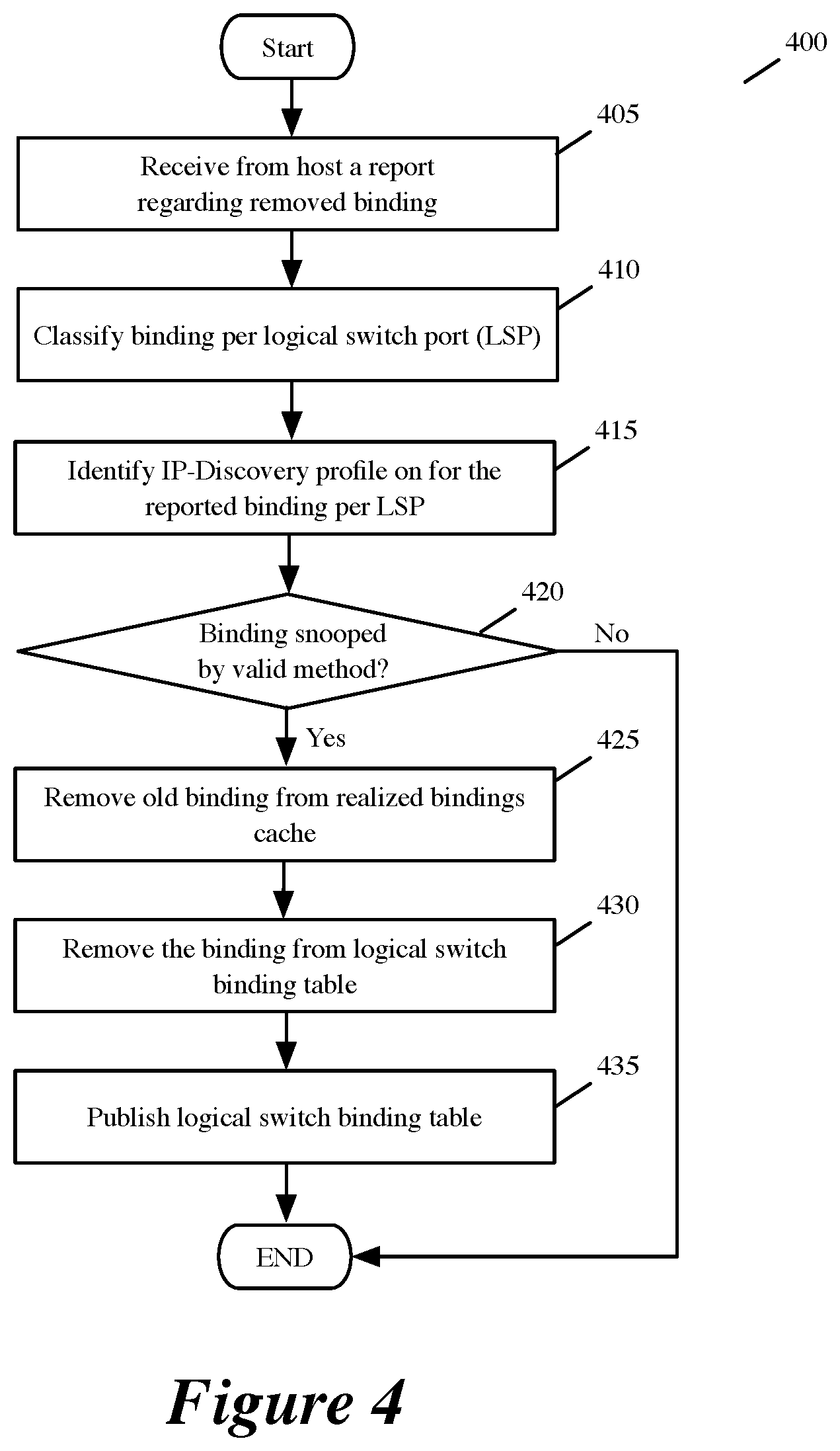 Patent US11805101 Figure 4 – Secured suppression of address discovery messages