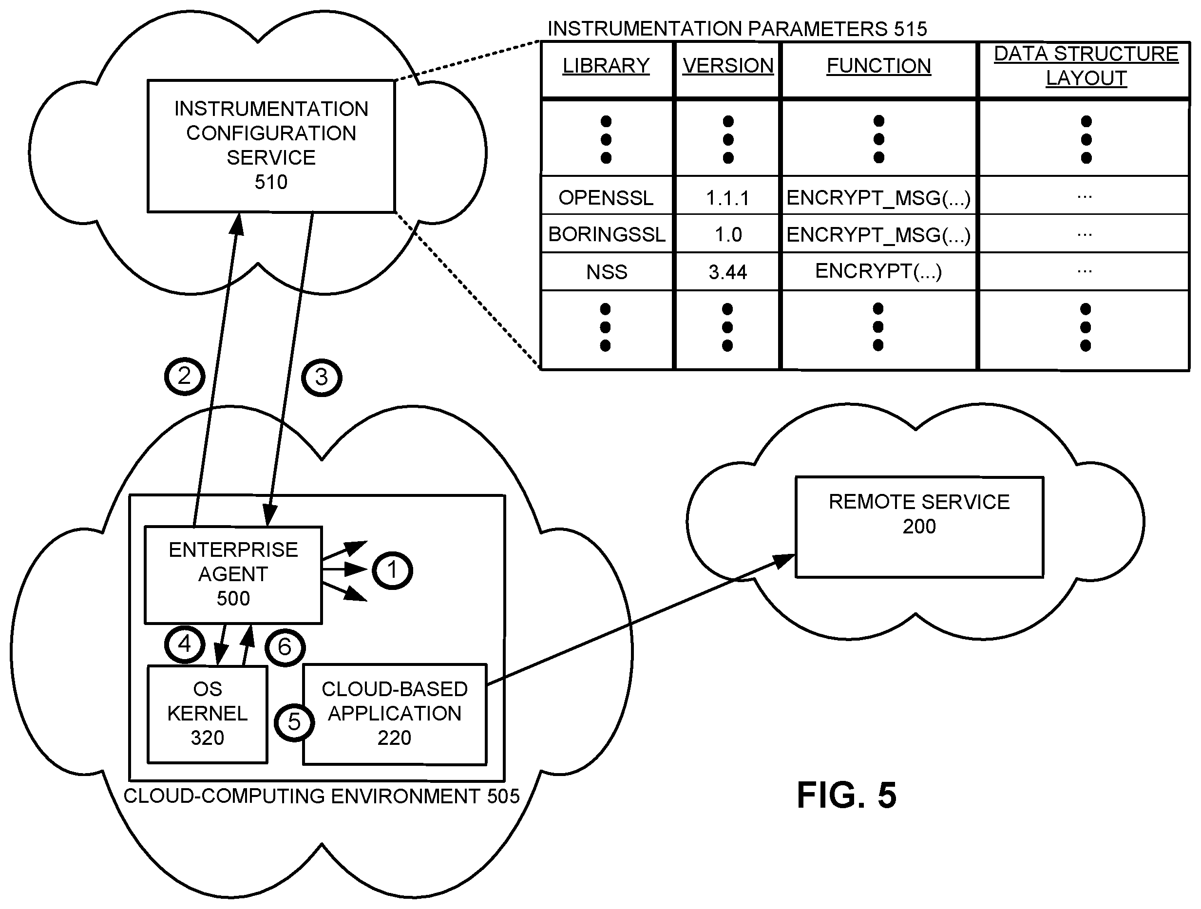 Patent US11805107 Figure 5 – Extracting encryption keys to enable monitoring services