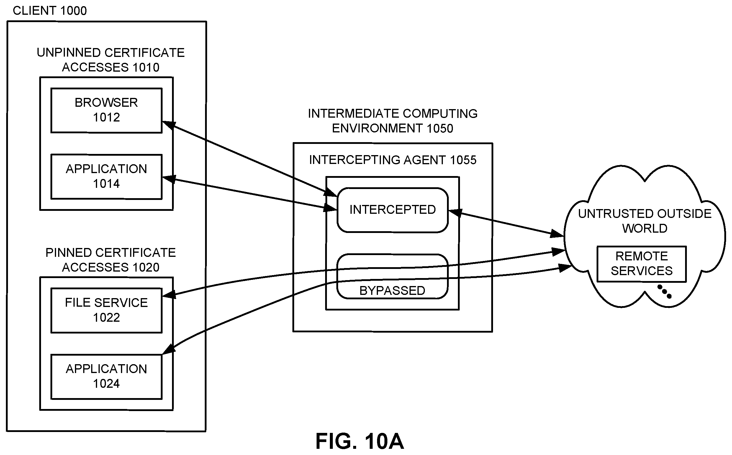 Patent US11805107 Figure 11 – Extracting encryption keys to enable monitoring services