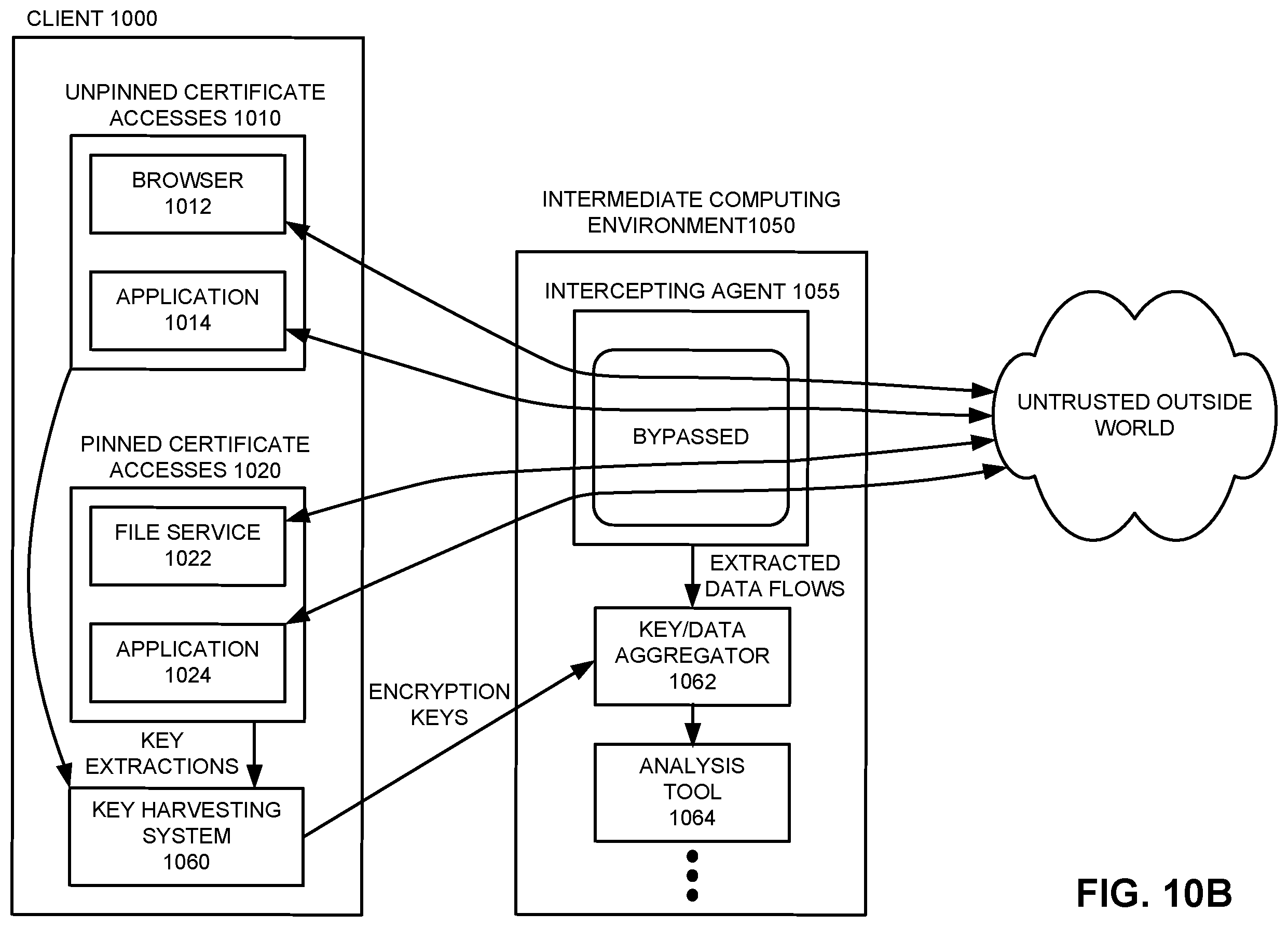 Patent US11805107 Figure 12 – Extracting encryption keys to enable monitoring services