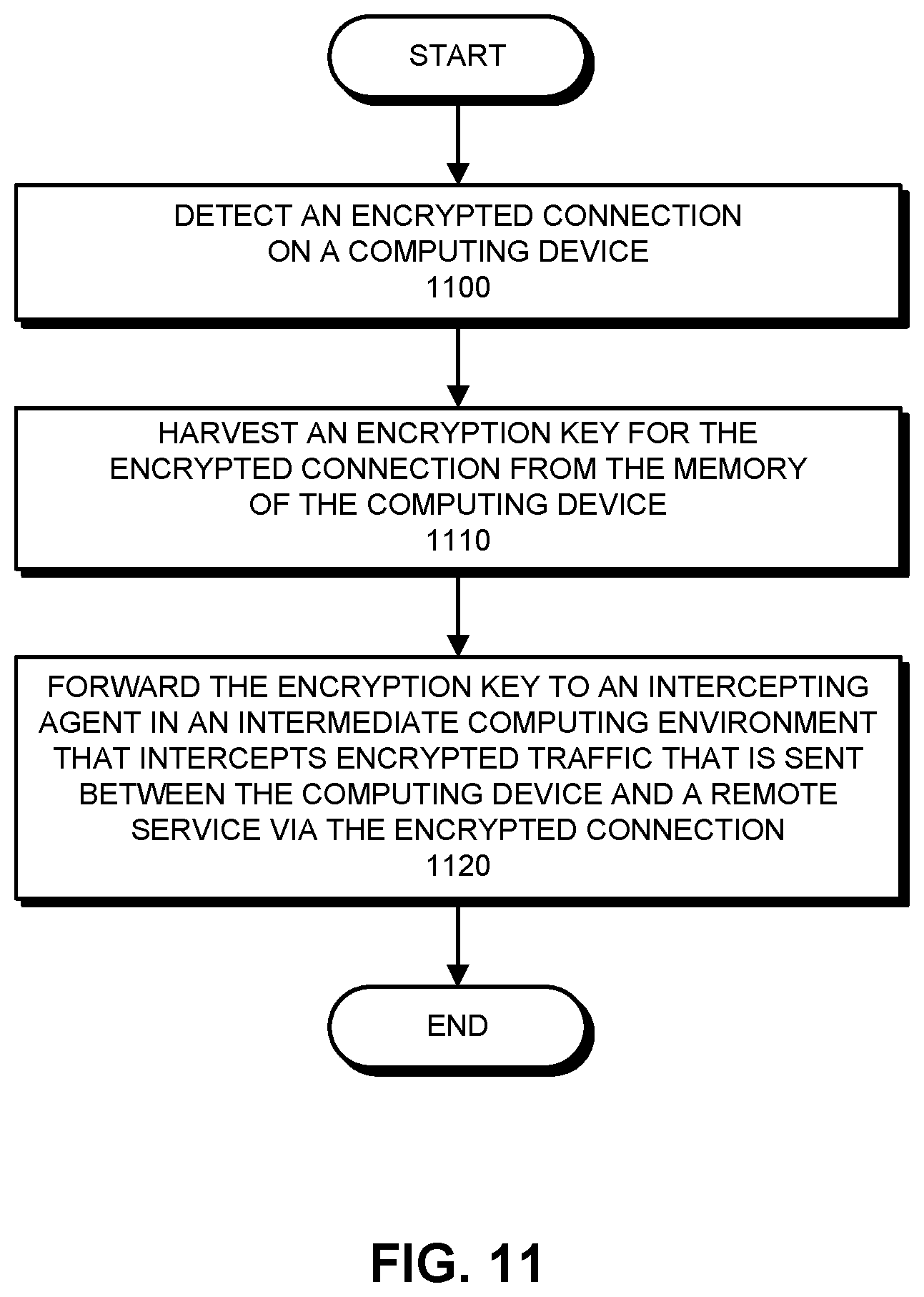Patent US11805107 Figure 13 – Extracting encryption keys to enable monitoring services