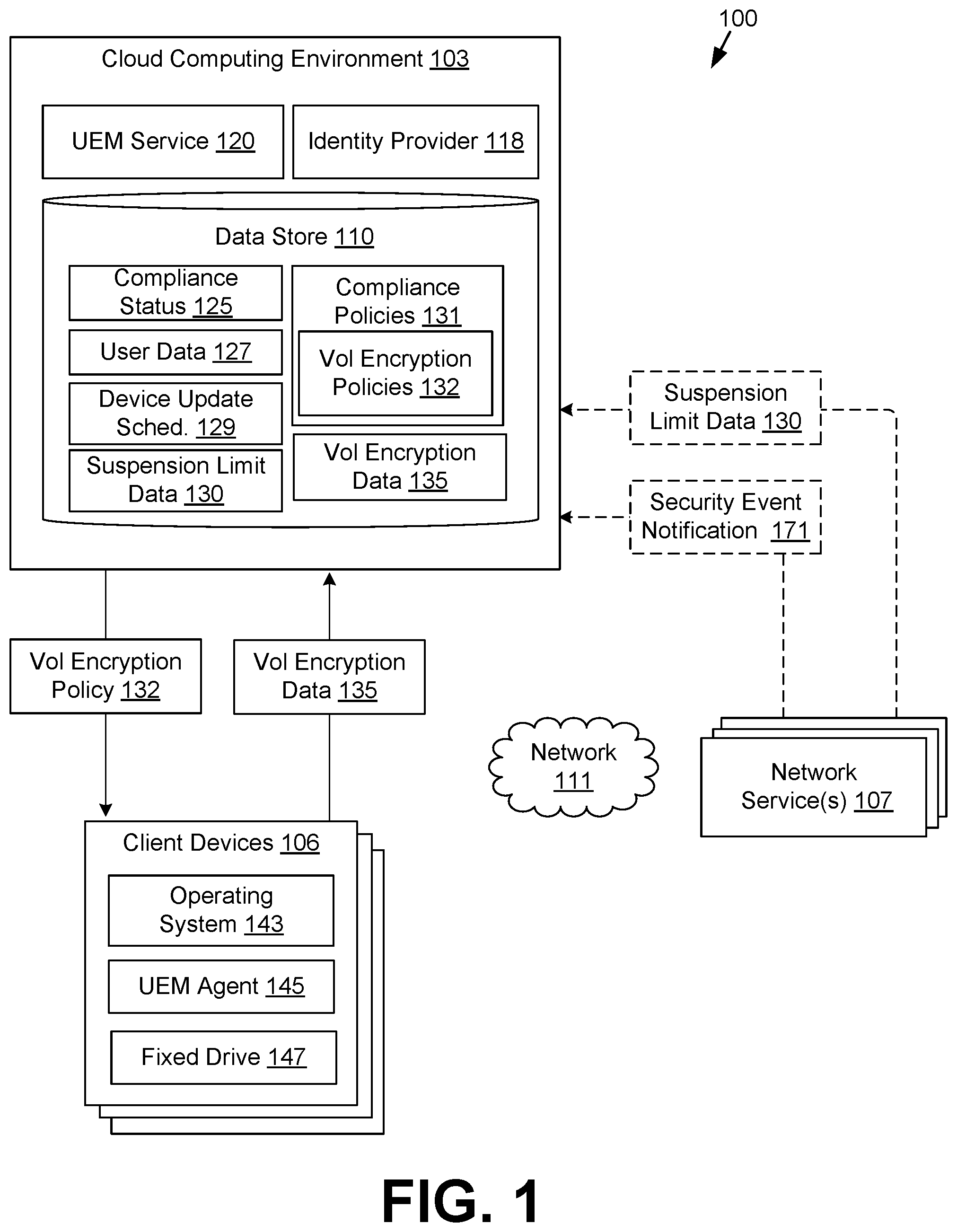 Patent US11805108 Figure 1 – Secure volume encryption suspension for managed client device updates