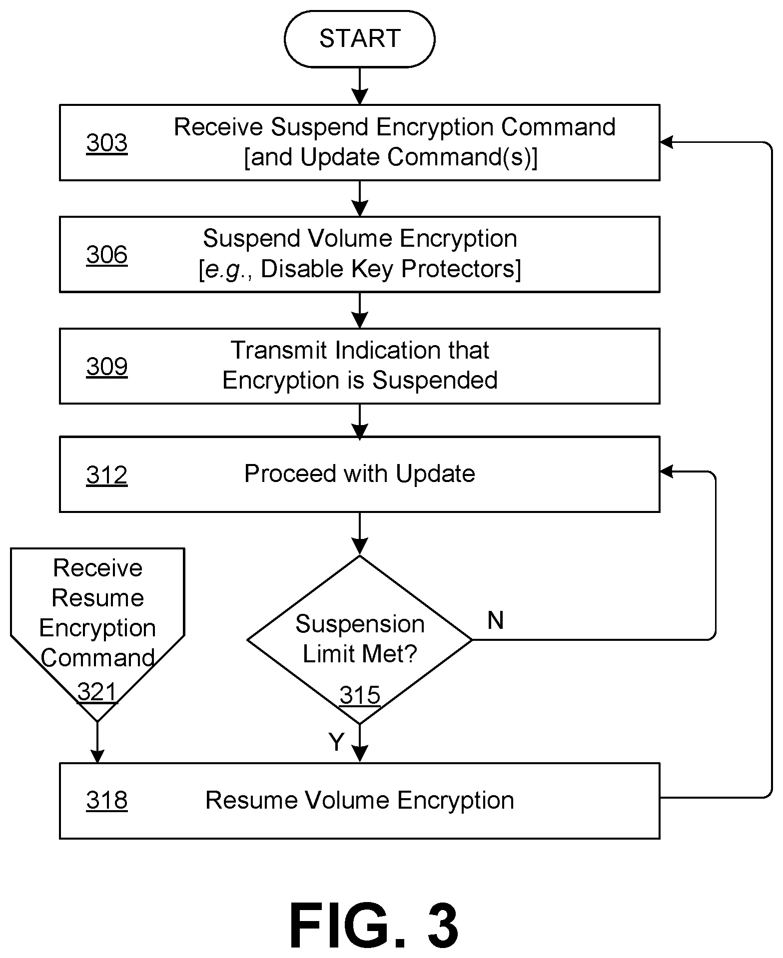 Patent US11805108 Figure 3 – Secure volume encryption suspension for managed client device updates