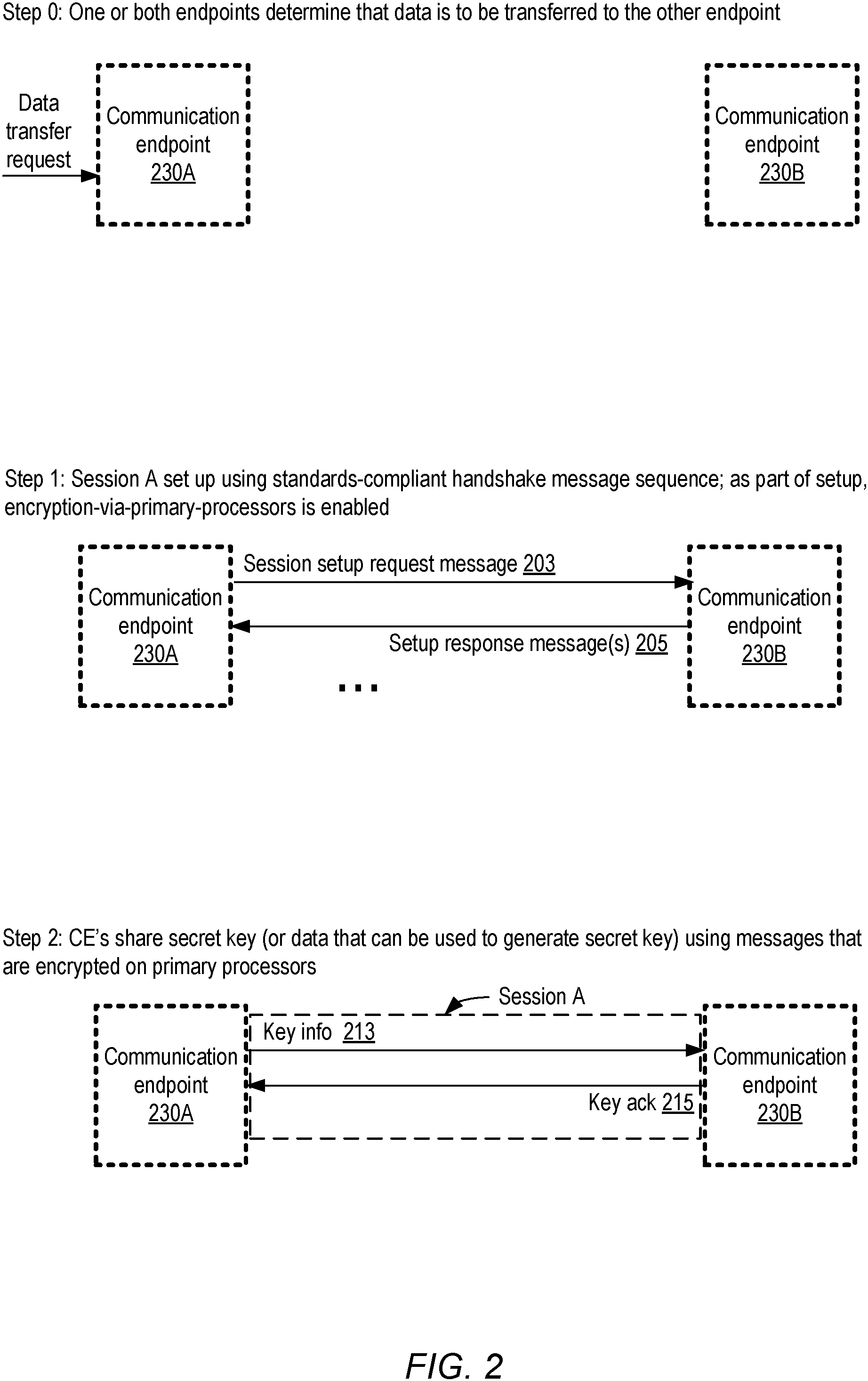 Patent US11805109 Figure 2 – Data transfer encryption offloading using session pairs