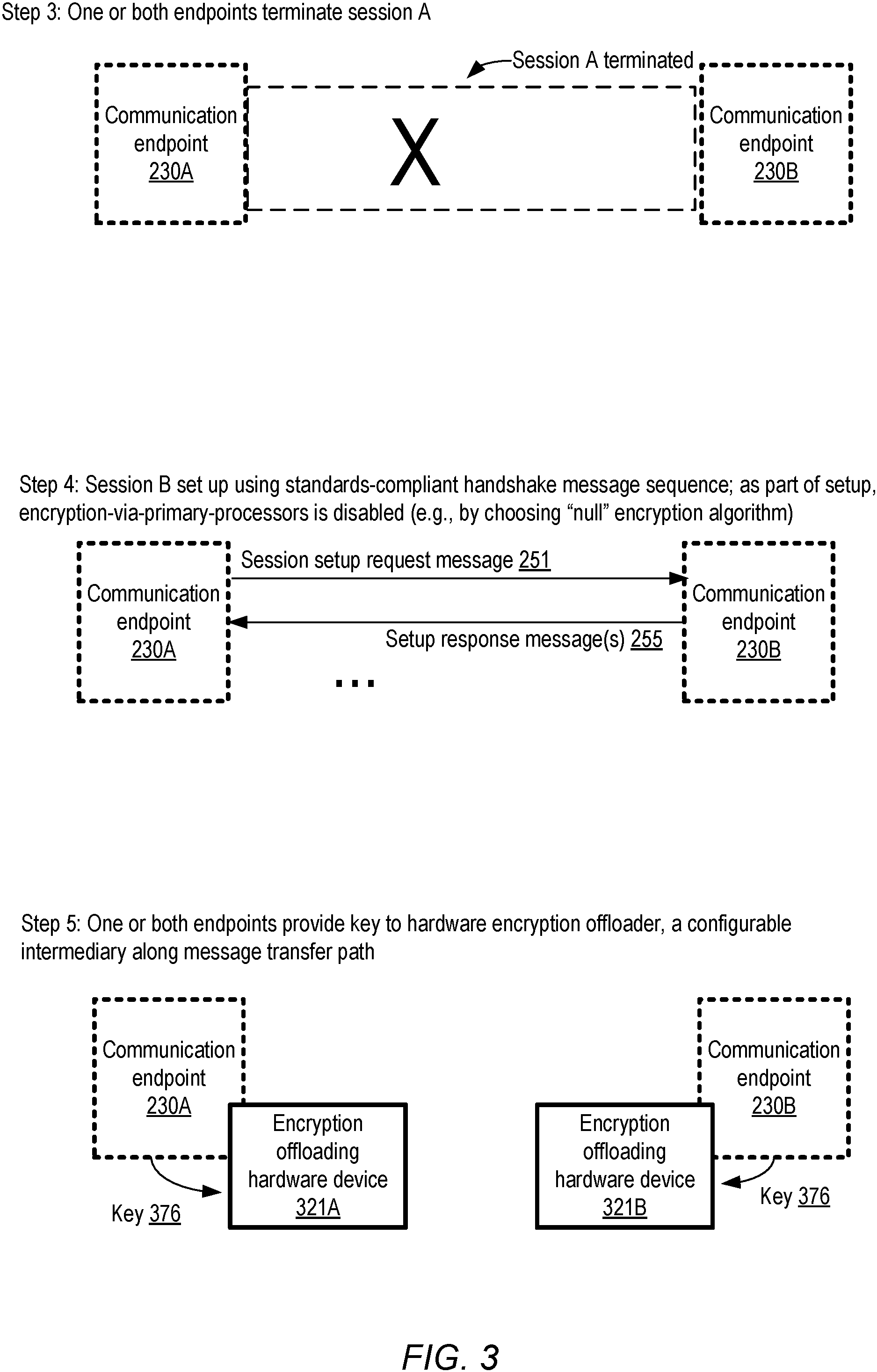 Patent US11805109 Figure 3 – Data transfer encryption offloading using session pairs