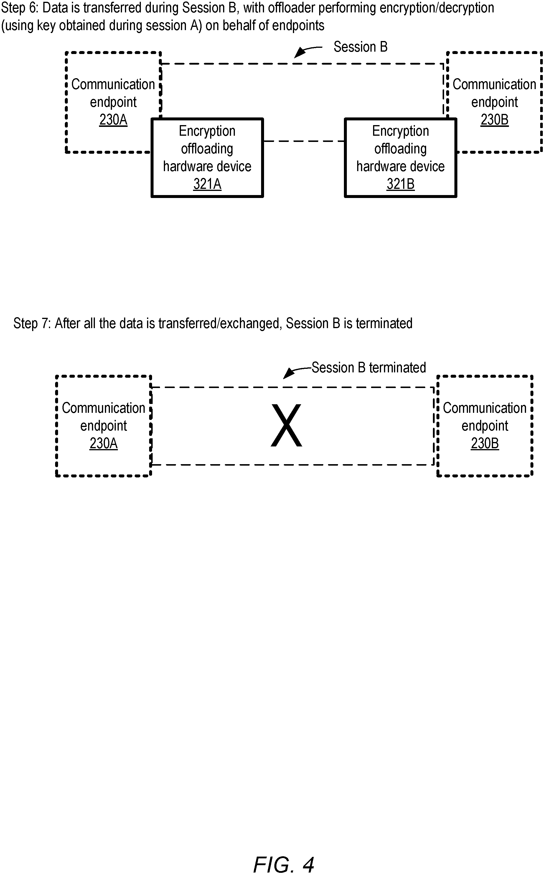 Patent US11805109 Figure 4 – Data transfer encryption offloading using session pairs