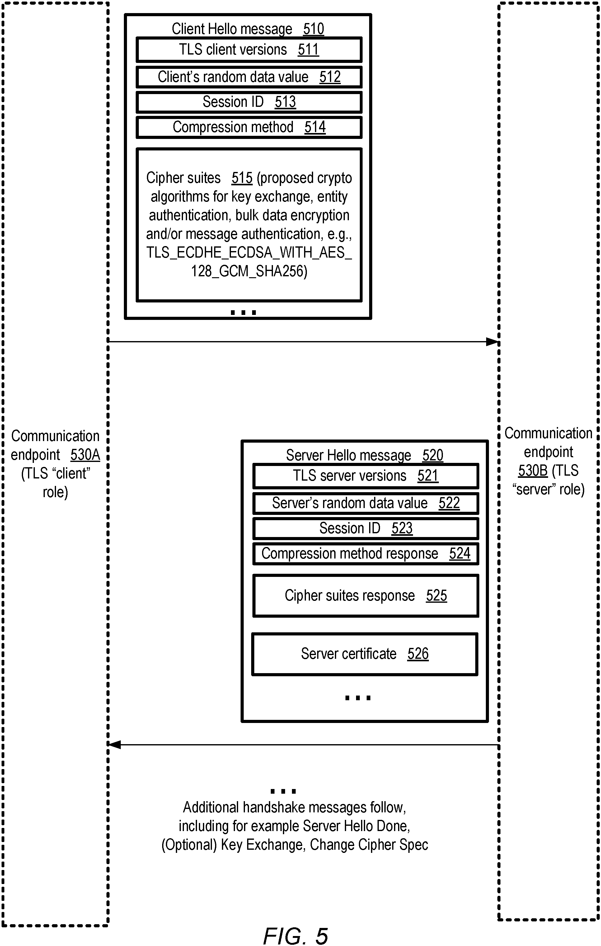 Patent US11805109 Figure 5 – Data transfer encryption offloading using session pairs