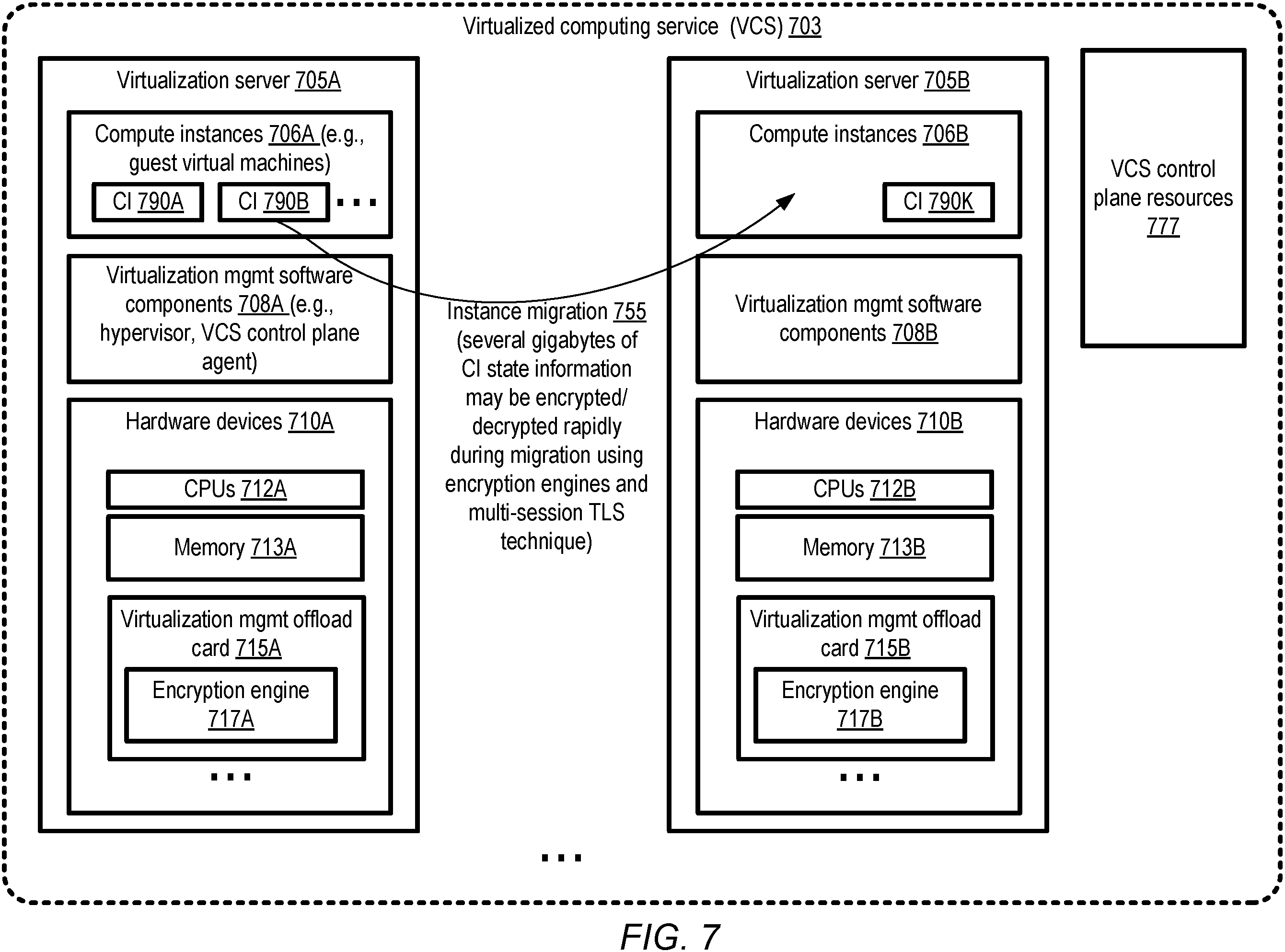 Patent US11805109 Figure 7 – Data transfer encryption offloading using session pairs