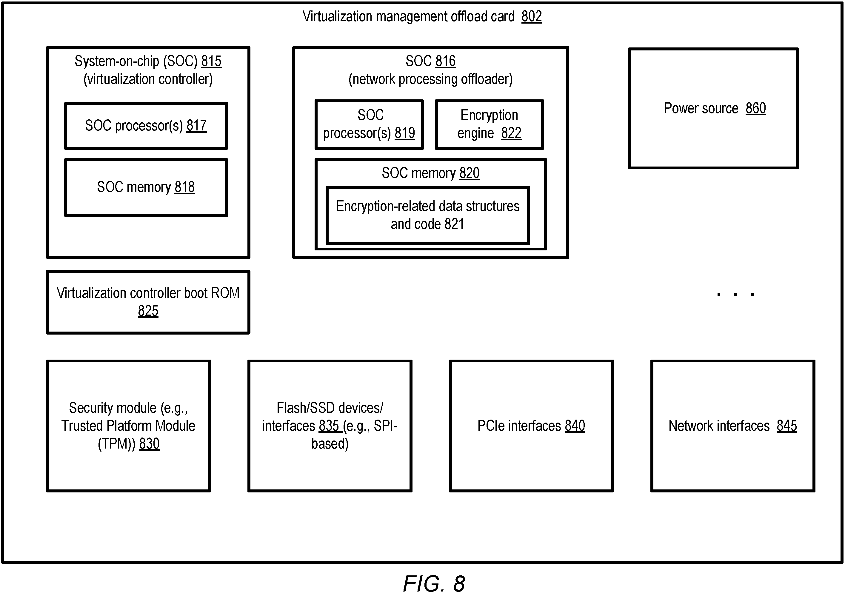 Patent US11805109 Figure 8 – Data transfer encryption offloading using session pairs