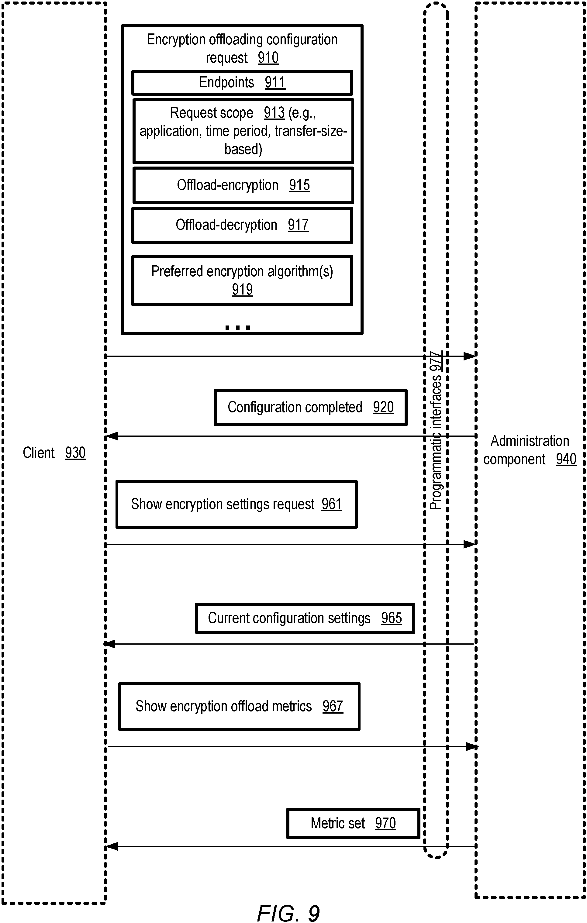 Patent US11805109 Figure 9 – Data transfer encryption offloading using session pairs