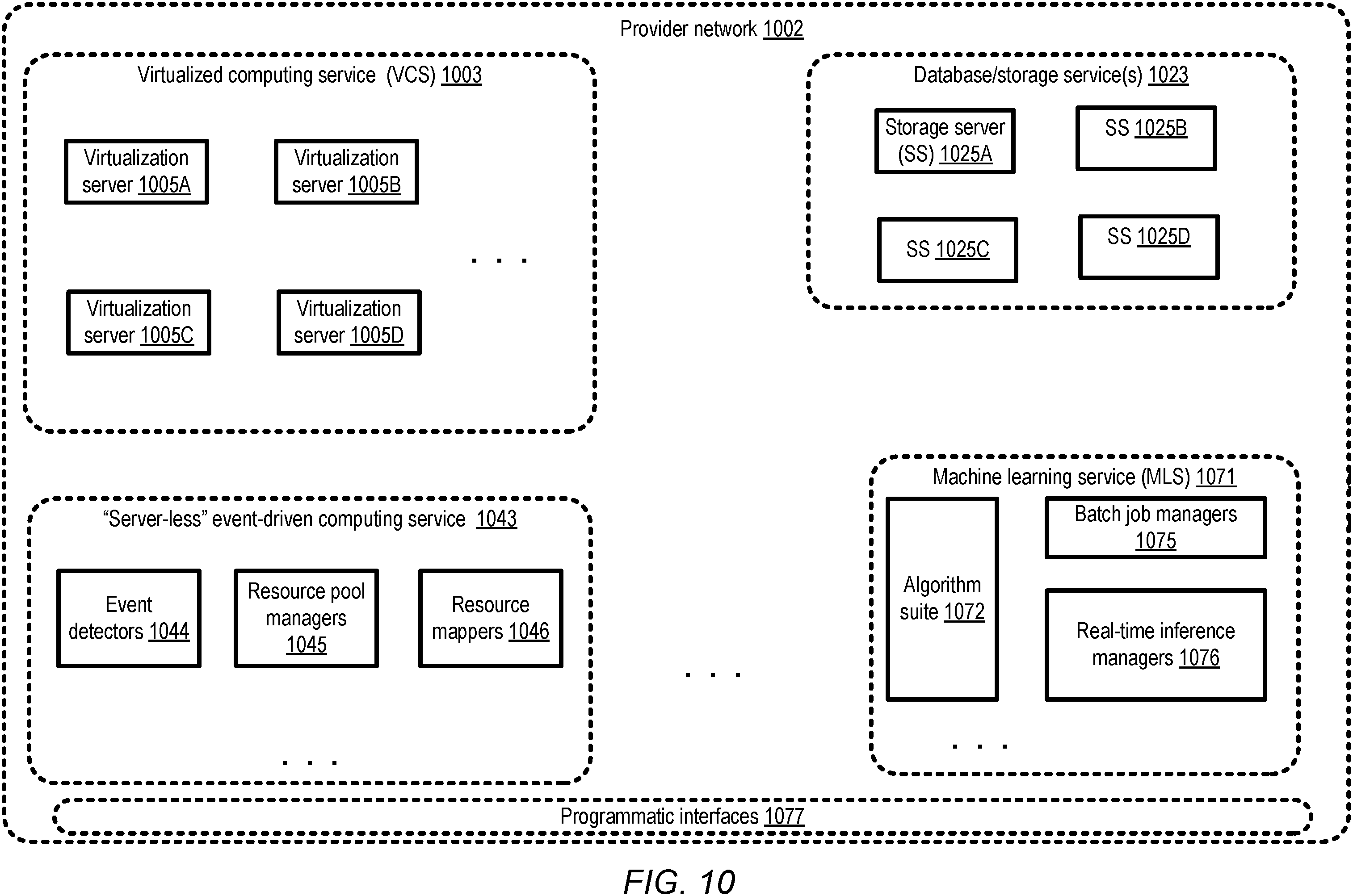 Patent US11805109 Figure 10 – Data transfer encryption offloading using session pairs