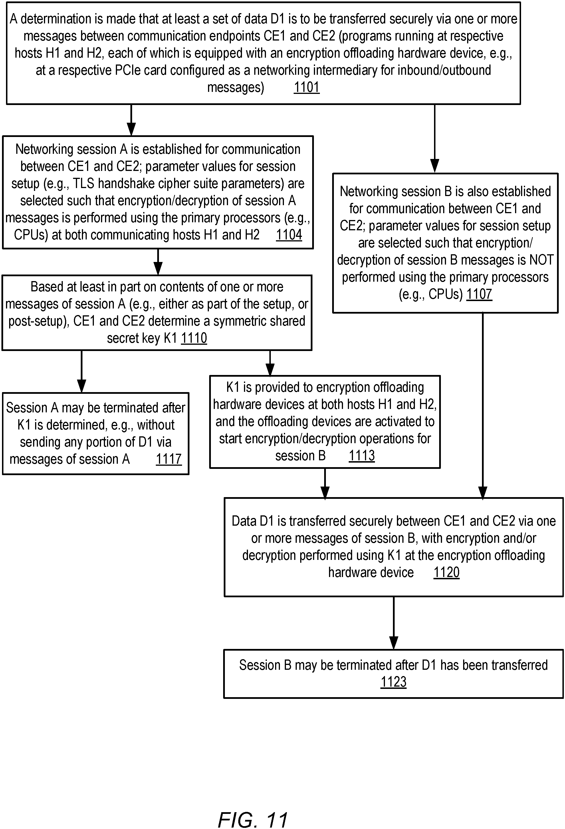 Patent US11805109 Figure 11 – Data transfer encryption offloading using session pairs