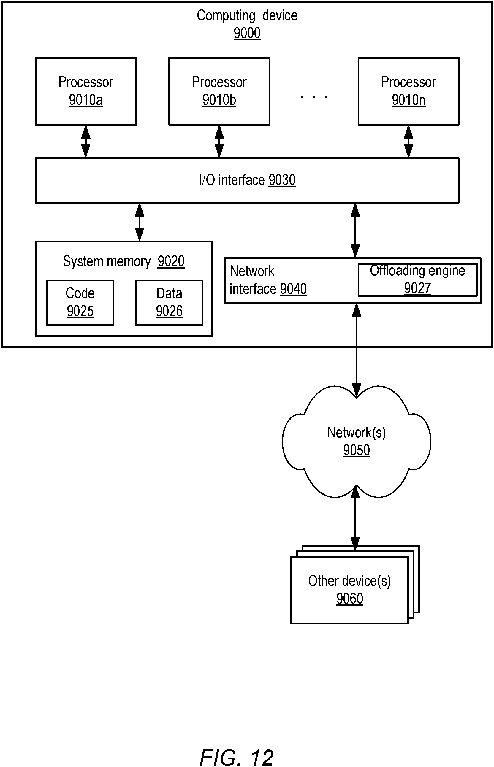 Patent US11805109 Figure 12 – Data transfer encryption offloading using session pairs