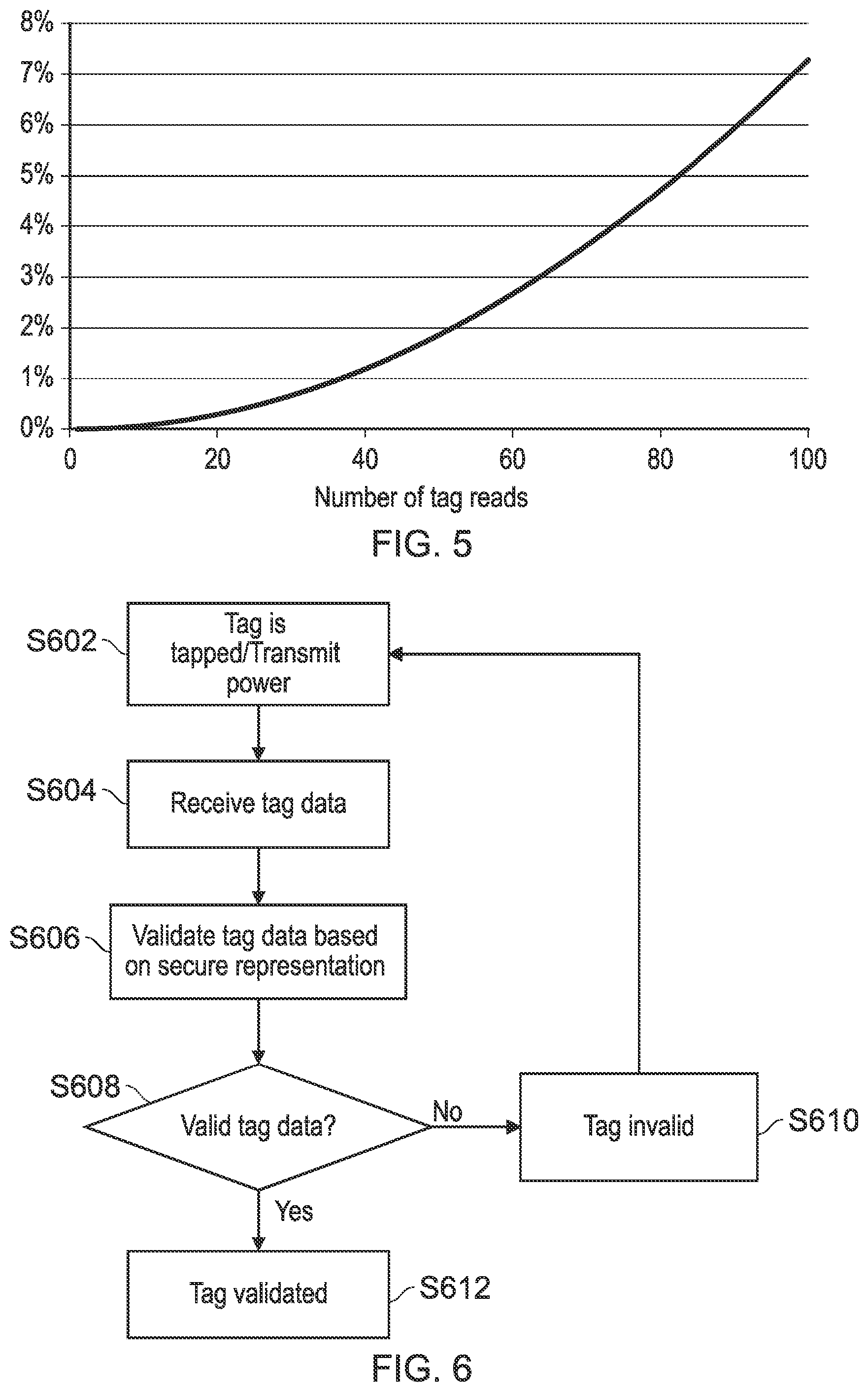 Patent US11805111 Figure 3 – Secure RFID tag identification