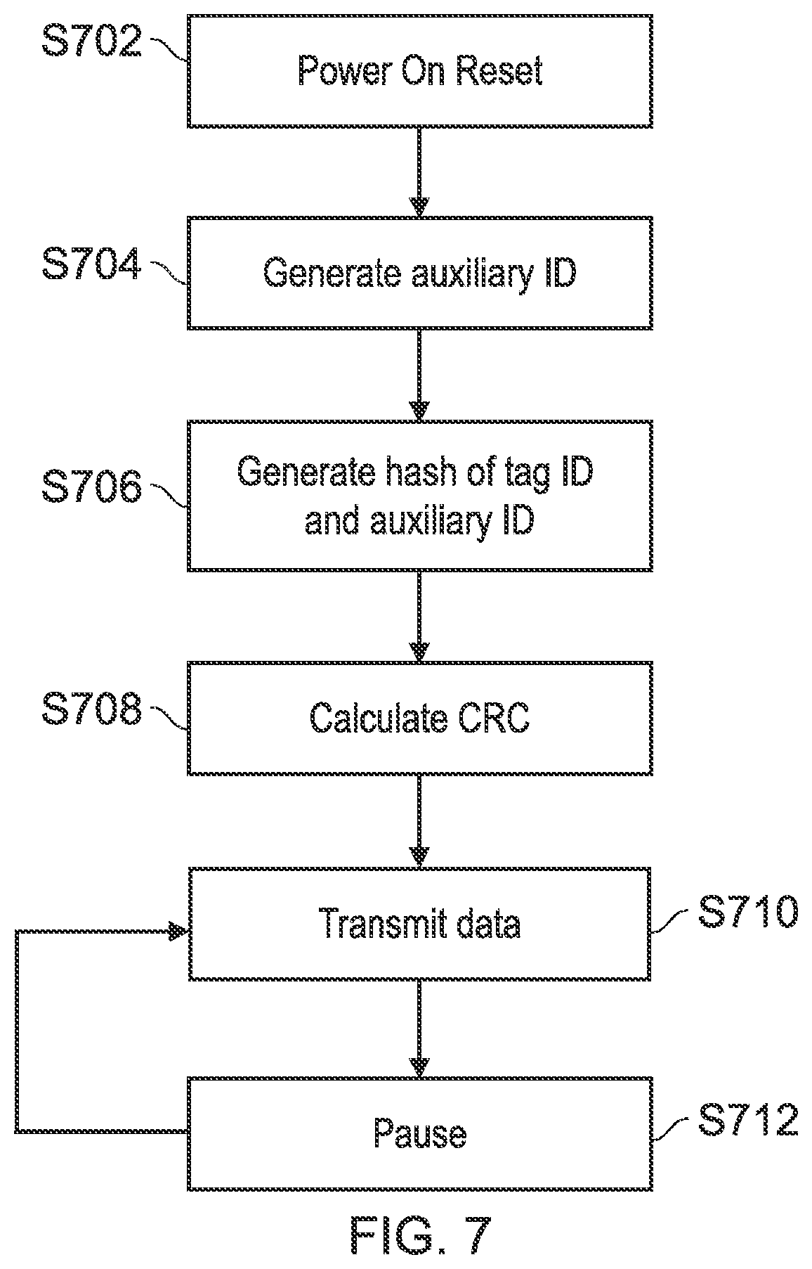 Patent US11805111 Figure 4 – Secure RFID tag identification