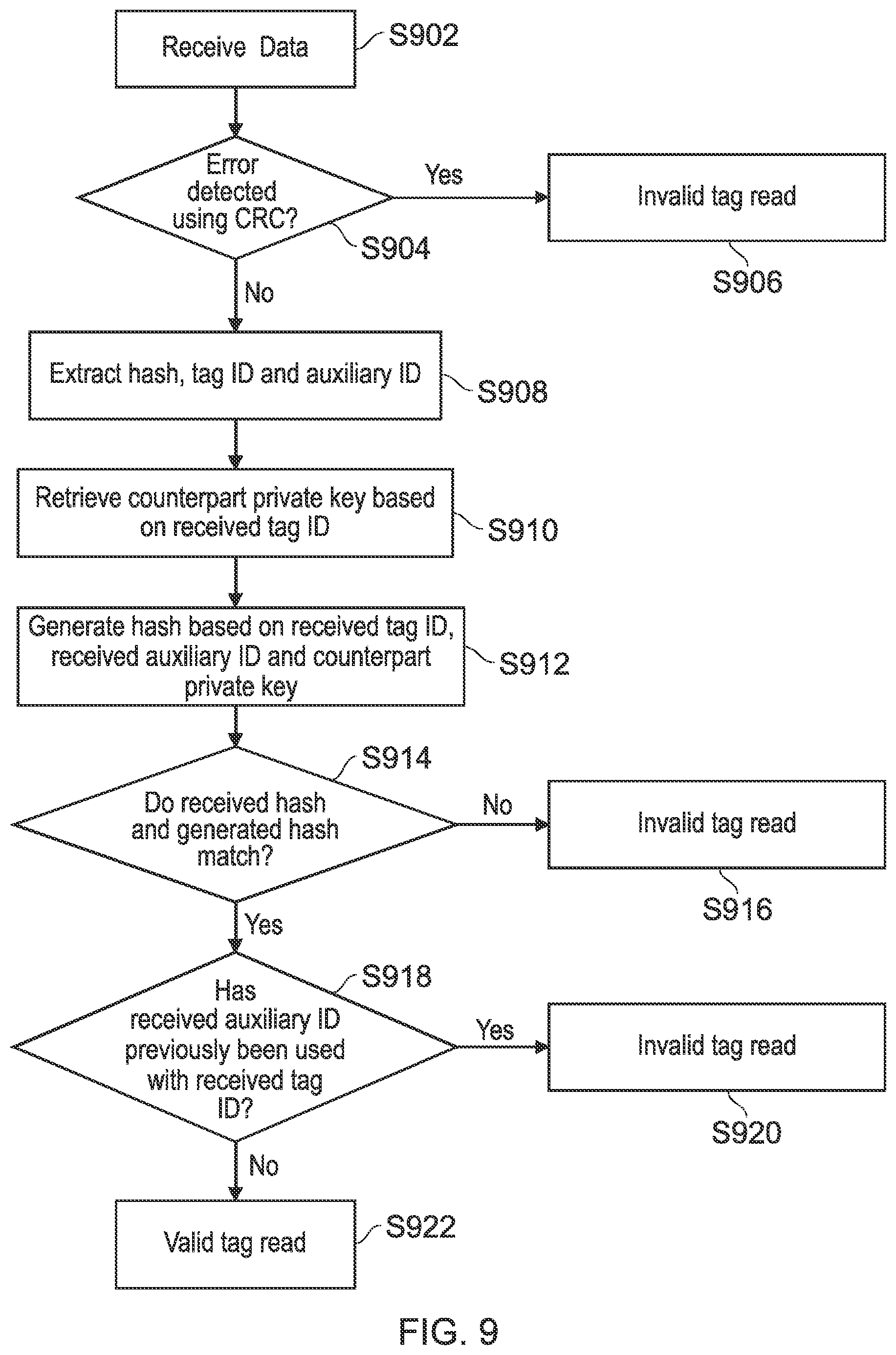 Patent US11805111 Figure 6 – Secure RFID tag identification