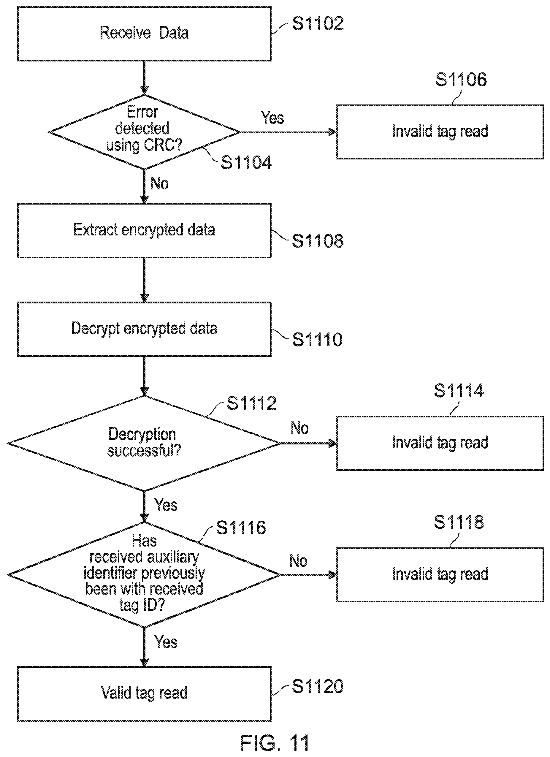 Patent US11805111 Figure 8 – Secure RFID tag identification