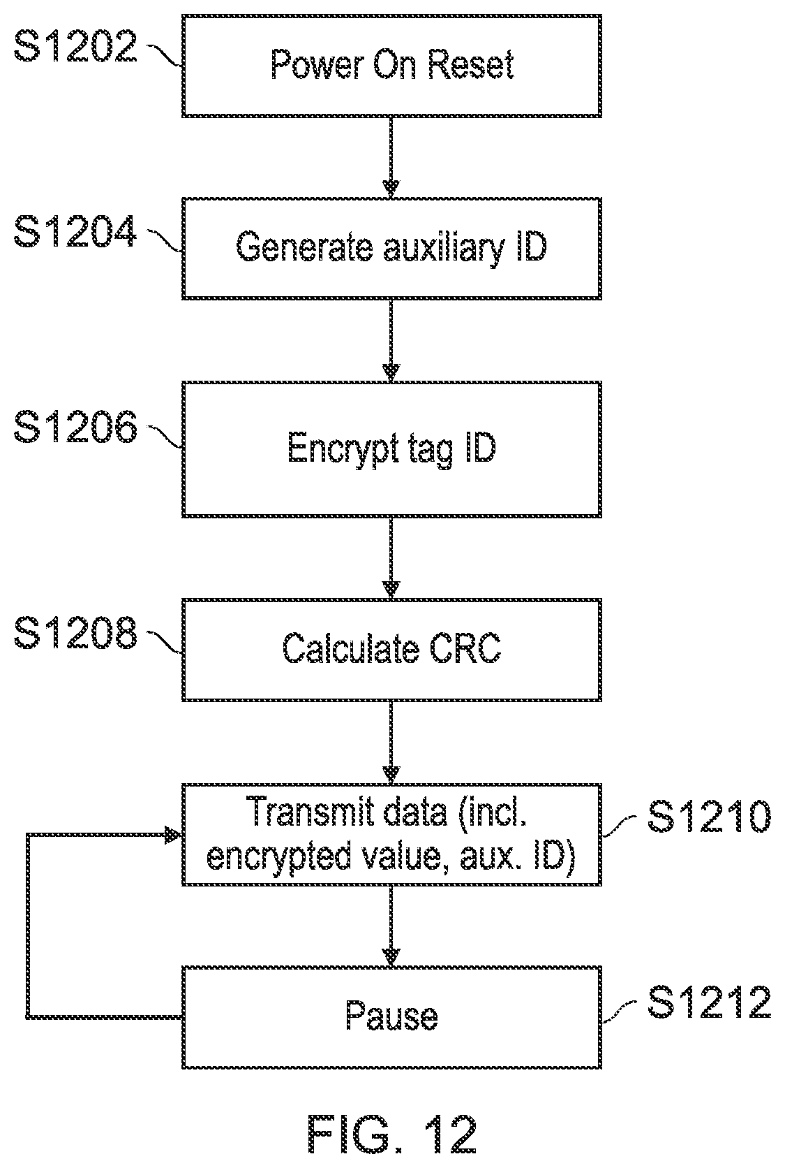Patent US11805111 Figure 9 – Secure RFID tag identification