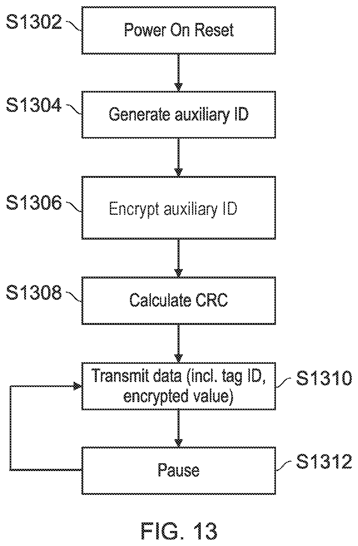 Patent US11805111 Figure 10 – Secure RFID tag identification