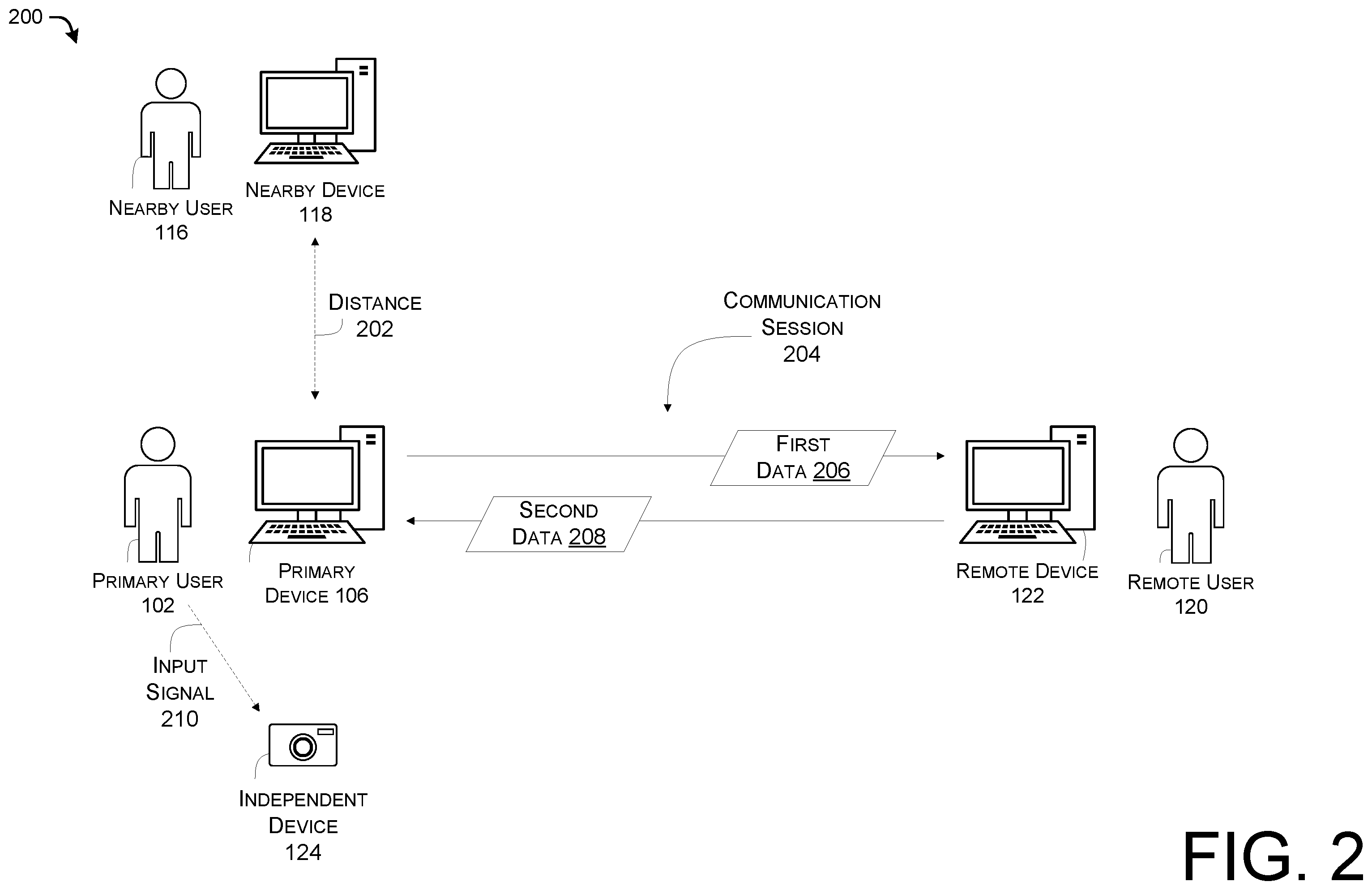 Patent US11805112 Figure 2 – Enhanced multi-factor authentication based on physical and logical proximity to trusted devices and users